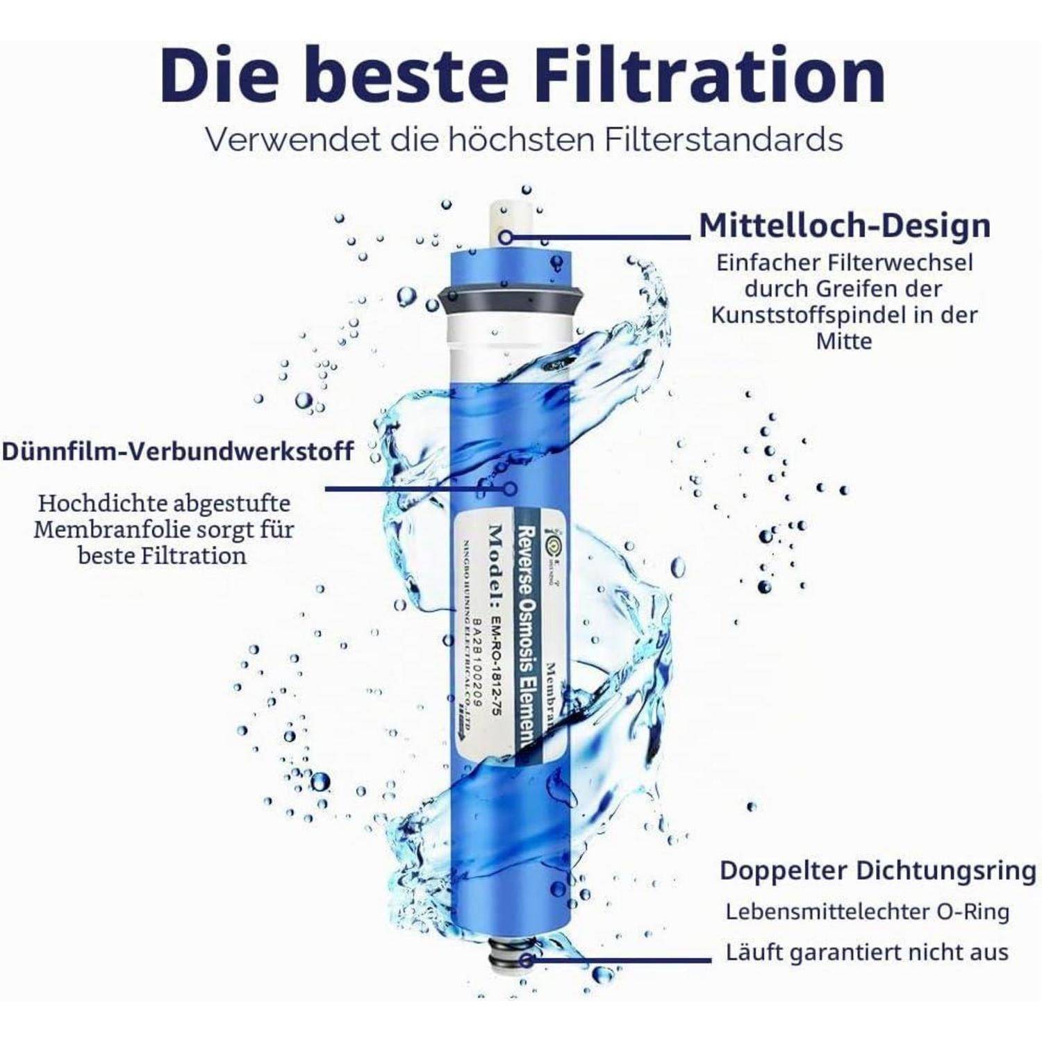 Werbe-Grafik einer blauen Wasserfilter-Patrone in spritzendem Wasser, beschriftet mit deutschen Beschriftungen, die die 