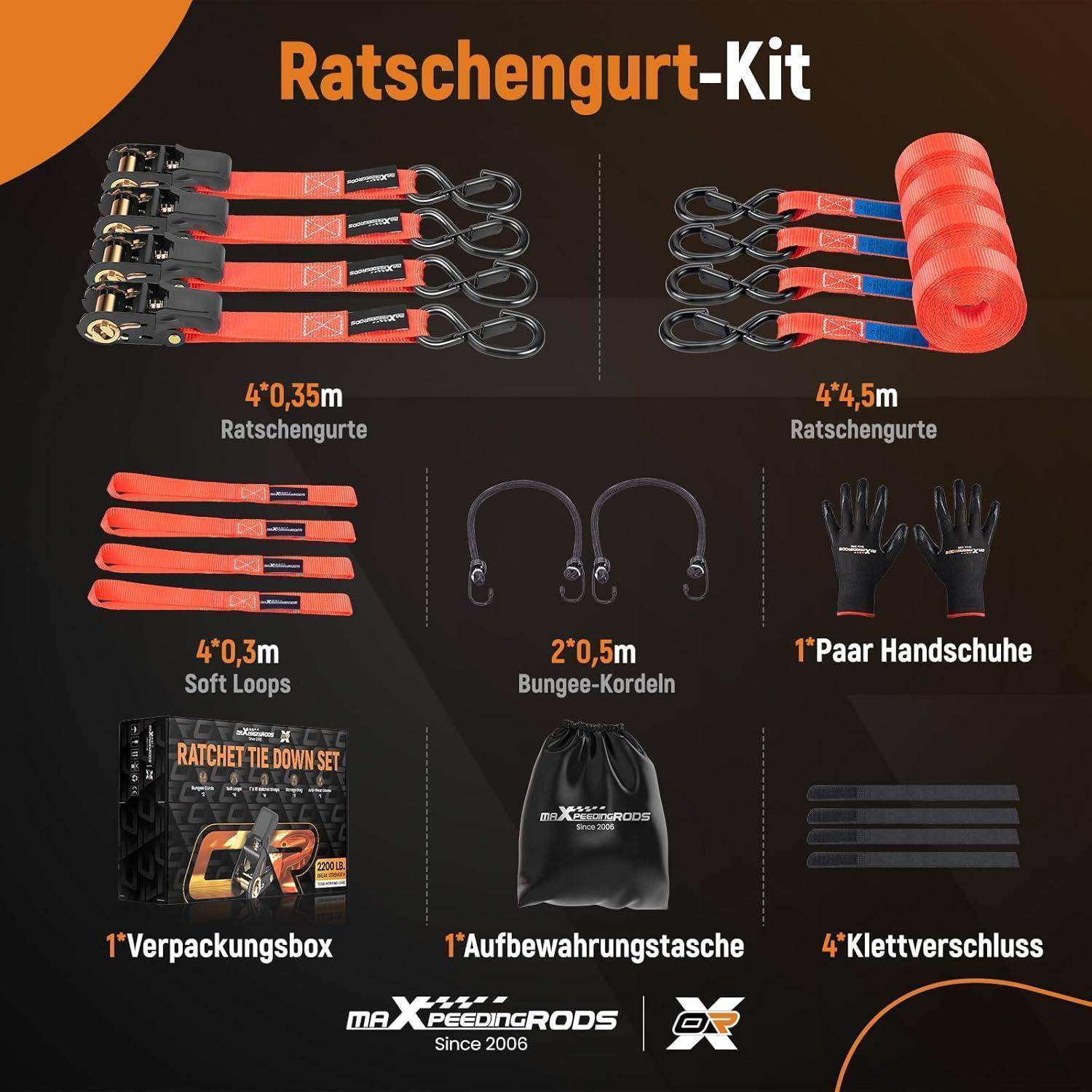 Infografik eines „Ratschengurt-Sets