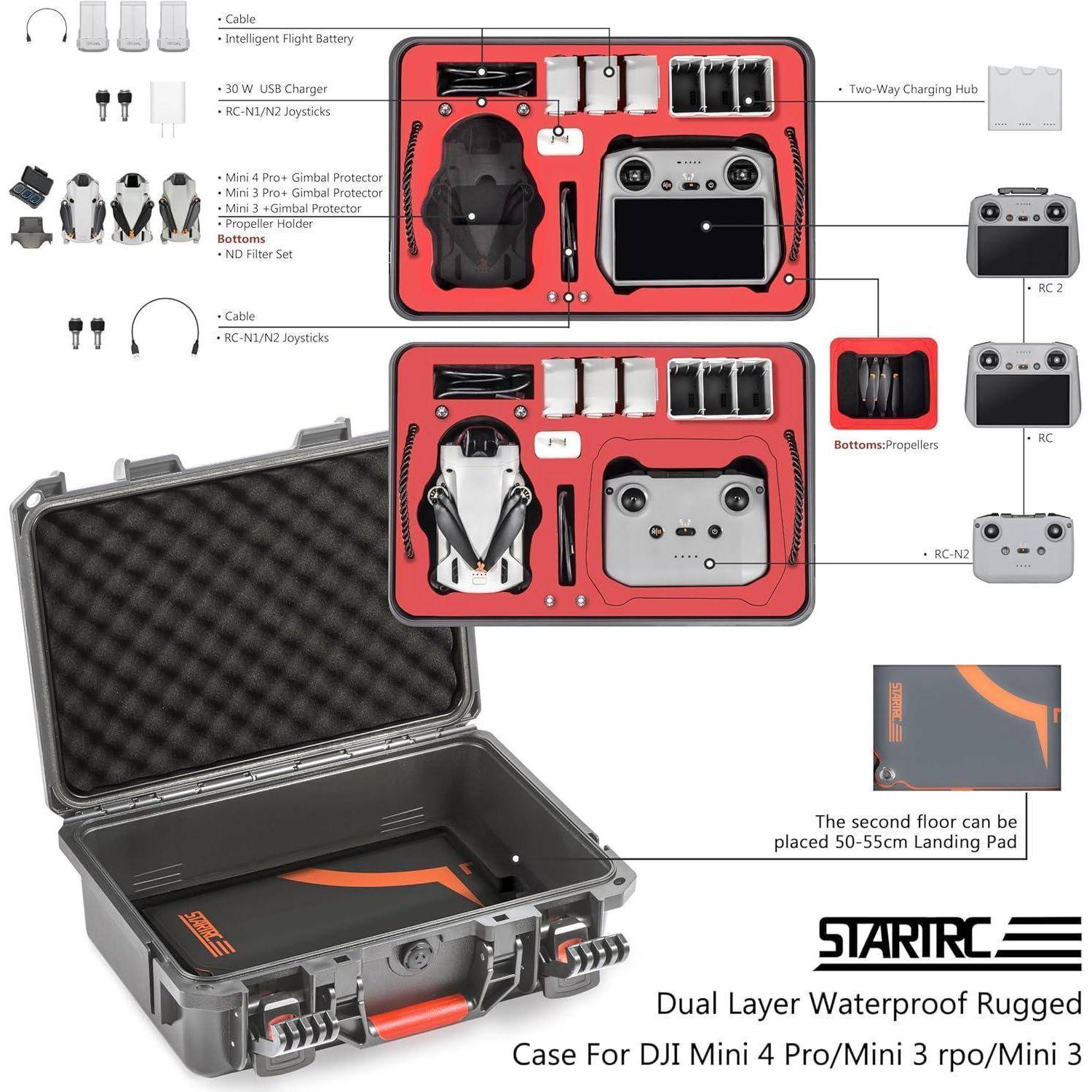 Produktlayout mit einem zweischichtigen wasserdichten robusten Koffer für DJI Mini 4 Pro/Mini 3 Pro/Mini 3, mit Schaumstoffkammern für Drohne, Fernbedienung, Batterien, Ladegerät, Kabel und Propeller.
