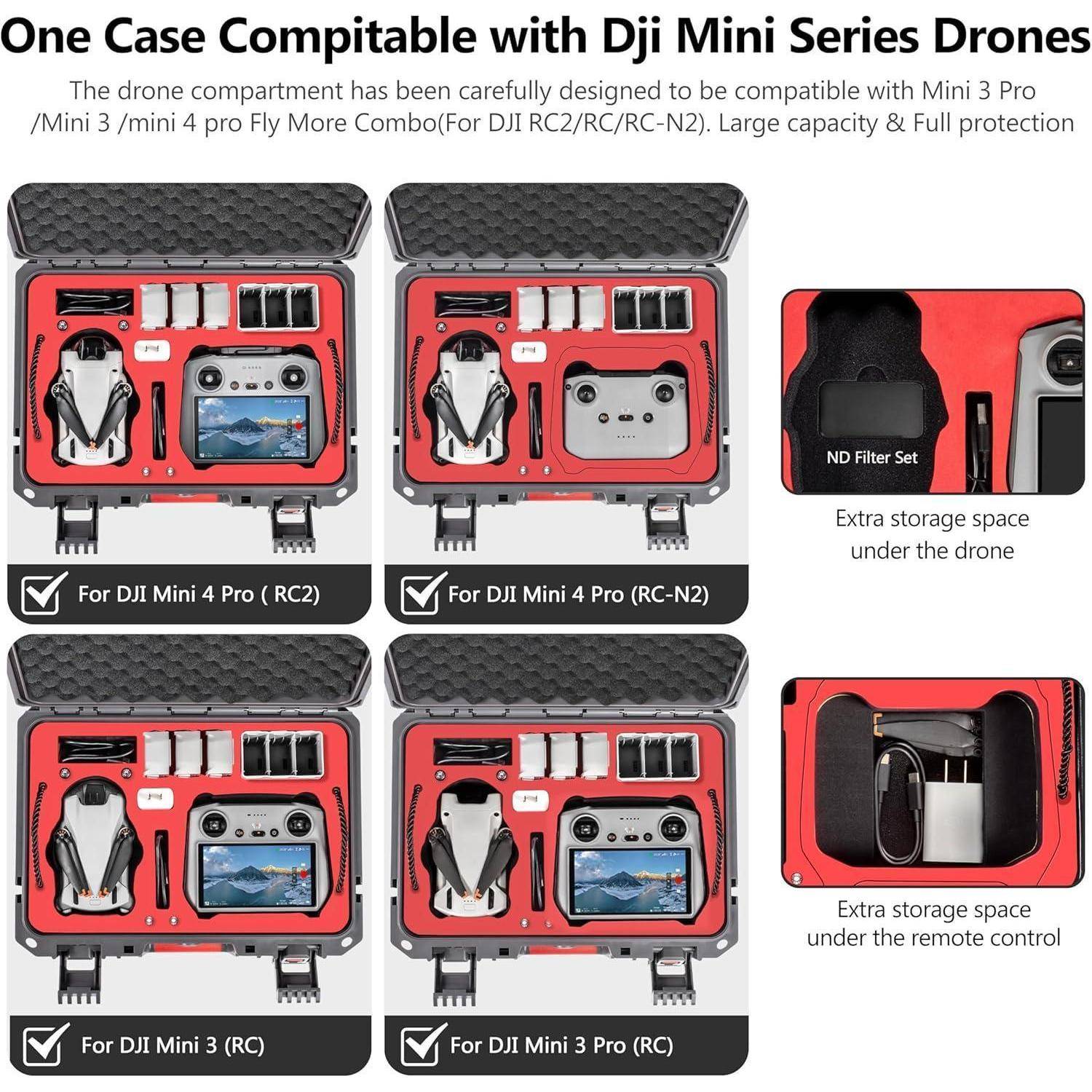 Vergleichsgrafik mit einem Hartschalenkoffer, der mit DJI Mini 3/3 Pro/4 Pro Drohnen und Fly More Kits kompatibel ist, mit beschrifteten Speicherlayouts für verschiedene Fernbedienungen und zusätzlichen Zubehörplatz.