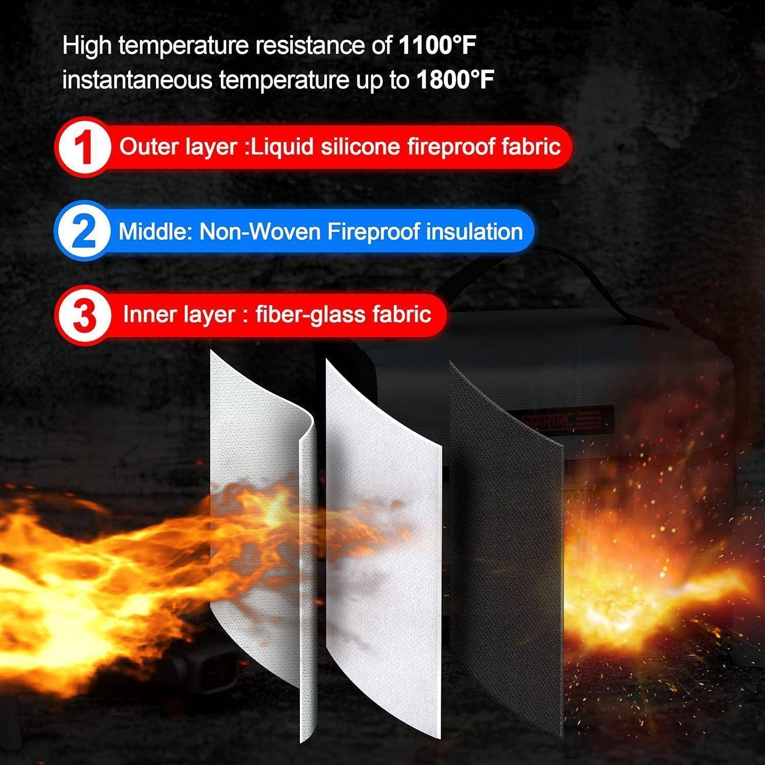 Diagramm eines feuerfesten Stoffes mit 3 Schichten: äußeres flüssiges Silikon, mittlere Vlieswärmeisolierung, inneres Fiberglas; bewertet für 1100°F und 1800°F Momentwärmebeanspruchung.
