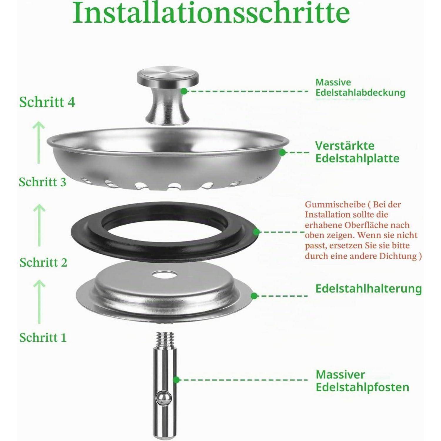Explosionszeichnung einer Edelstahlwaschbeckenablaufgarnitur mit vier Installationsschritten, die Pfosten, Halter, Gummidichtung, Beckentablett und Kappe zeigen.