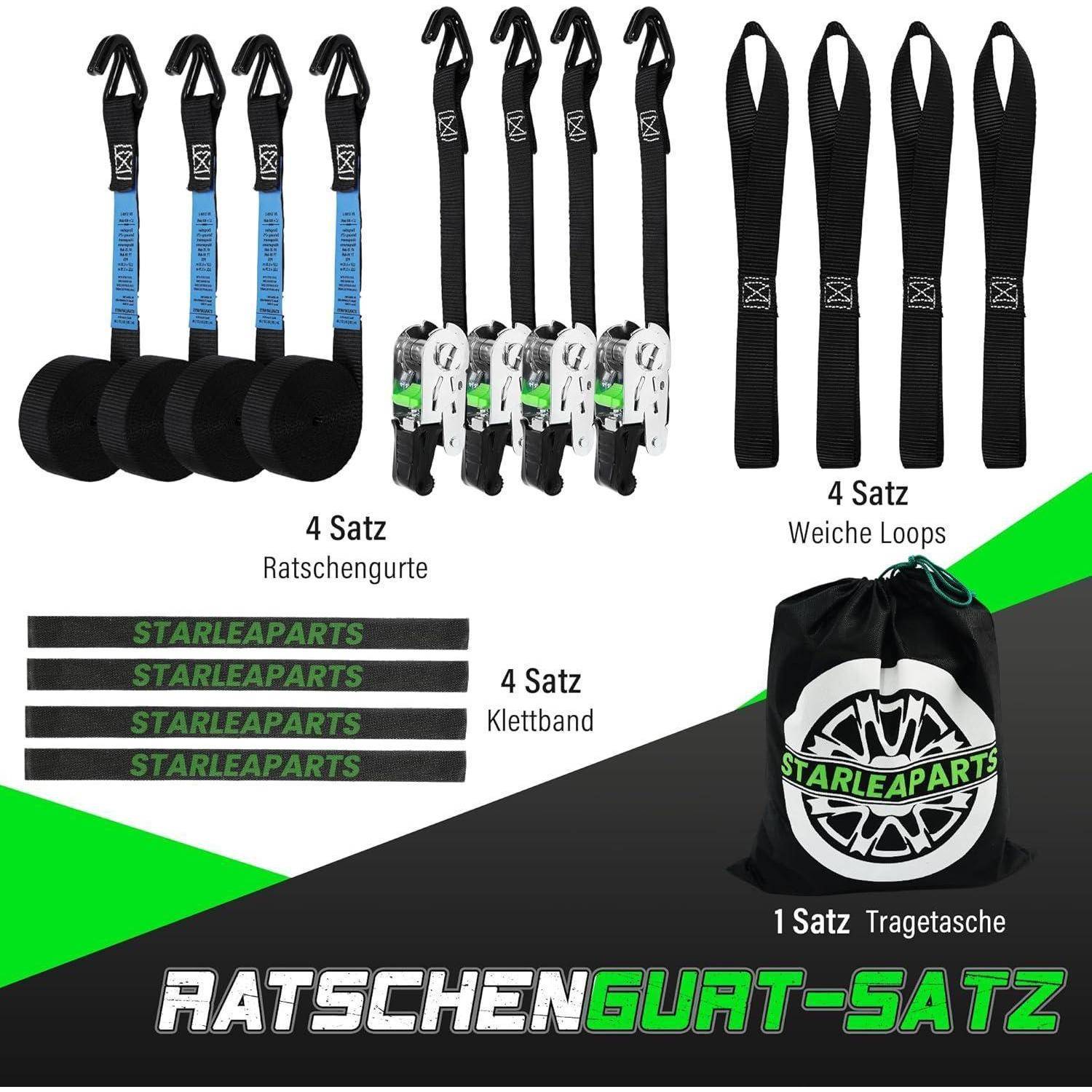 Produktcollage eines 