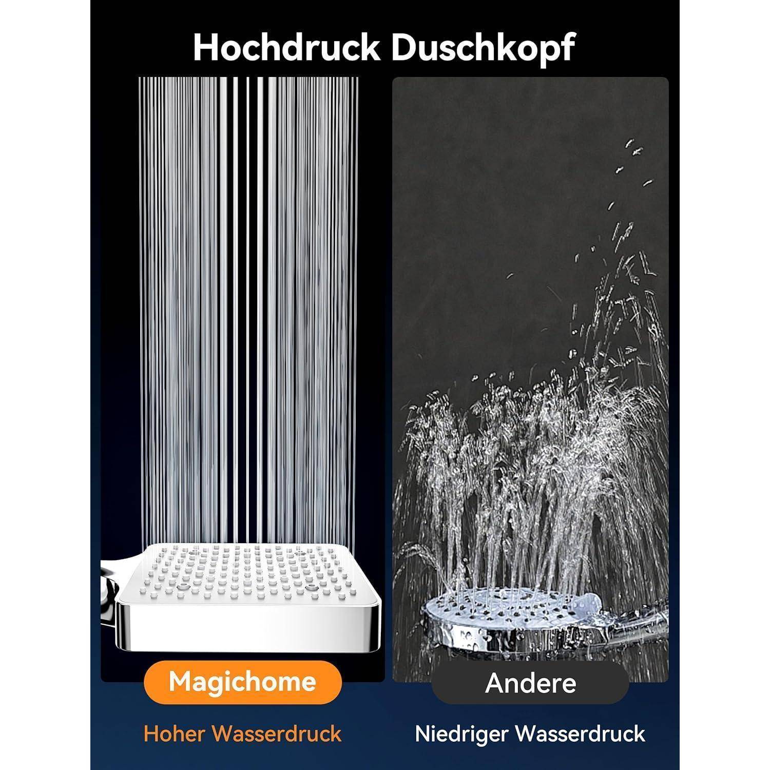 Nebeneinander stehender Vergleich von Duschköpfen: Magichome mit hohem Wasserdruck und starkem vertikalem Sprühstrahl im Vergleich zu einem anderen mit niedrigem Druck und schwächerem Sprühstrahl.
