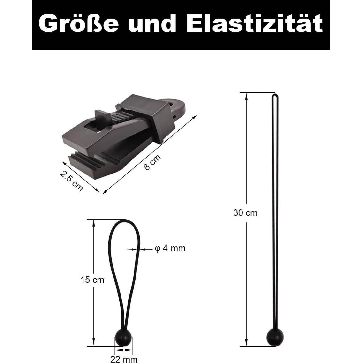 Diagramm mit dem Titel „Größe und Elastizität