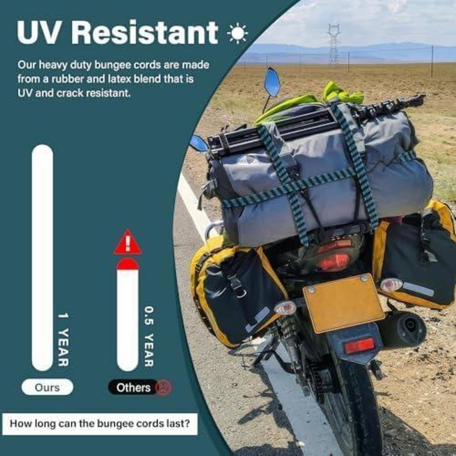 UV-beständige, robuste Spanngurte, die auf einem Motorrad Gepäck sichern, mit einer Vergleichsgrafik, die „1 Jahr unserer