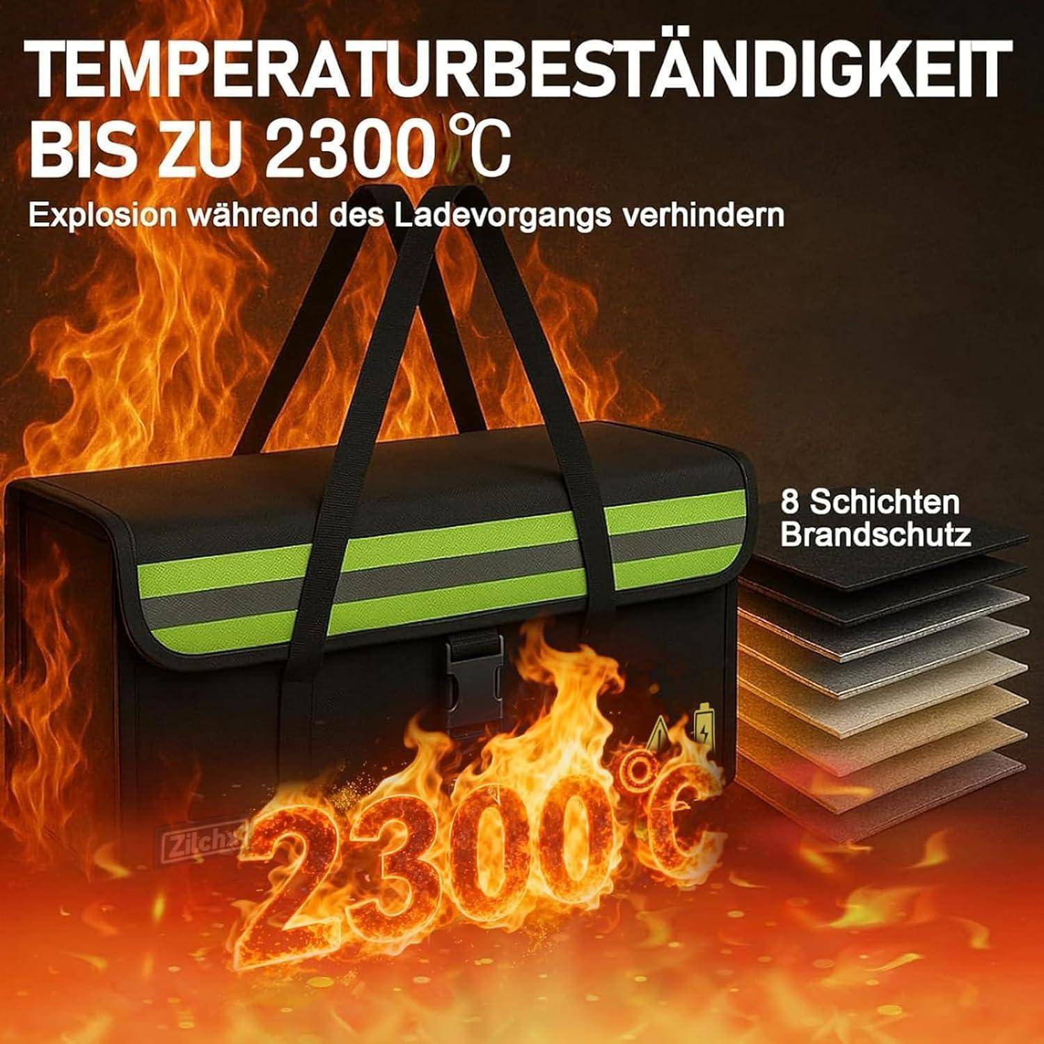 Werbebild eines feuerfesten Transportkoffers inmitten von Flammen, beschriftet mit "TEMPERATURBESTÄNDIGKEIT BIS ZU 2300°C"" und ""8 Schichten Brandschutz"", das die Explosionsprävention beim Laden hervorhebt.
