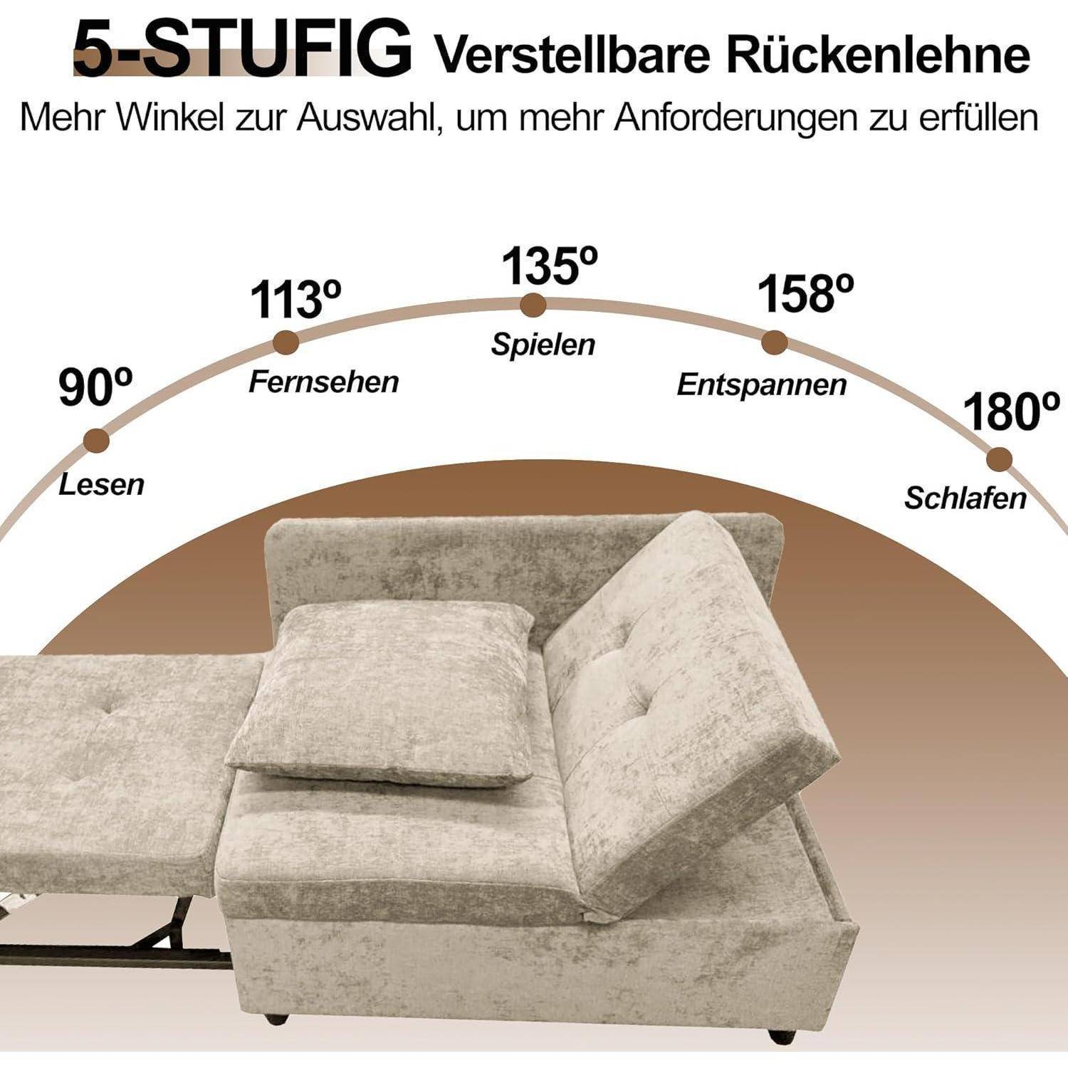 Diagramm mit einer 5-stufigen verstellbaren Sofalehneneierung mit Winkeln von 90°, 113°, 135°, 158° und 180° zum Lesen, Fernsehen, Spielen, Entspannen und Schlafen.