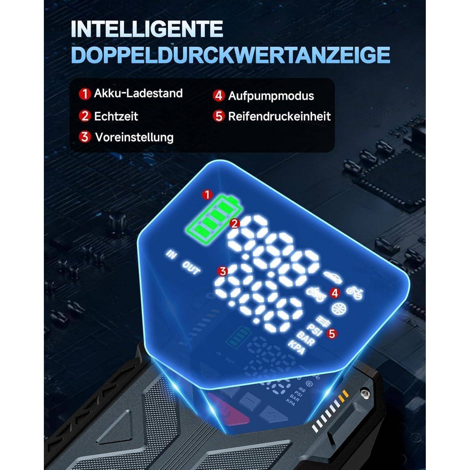 Digitales Dual-Display-Luftpumpen-Bedienfeld mit Batterieladung, Echtzeit-Druck, Voreinstellungsmodus, Aufpumpenmodus und Reifendruckeinheiten mit deutschen Beschriftungen.