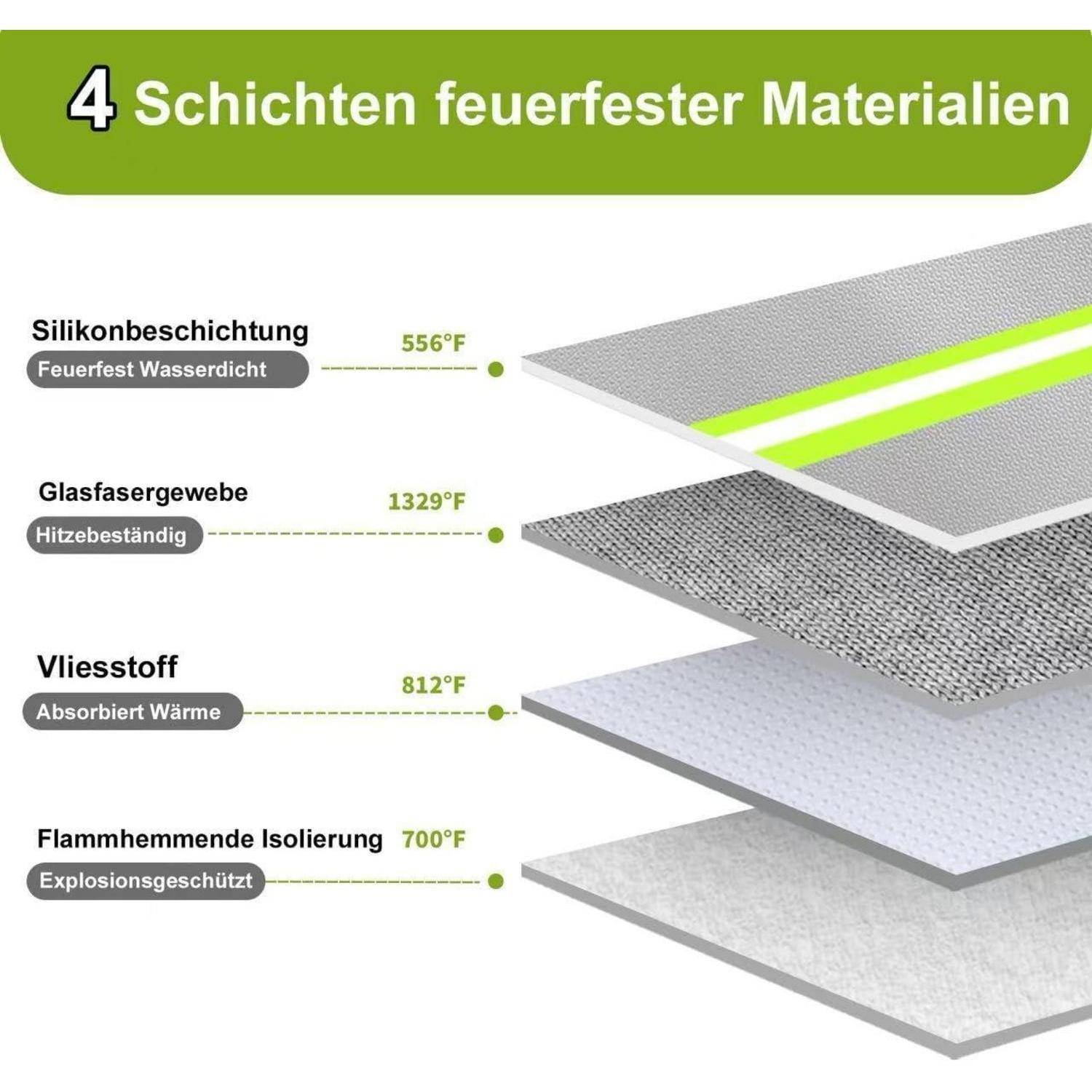 2025 Verbesserte Lipo-Batterie,Feuerfeste,Explosionssichere Sicherheitstasche,4 Schichten Wärmeisoliertes Material mit Wasserdichtem Reißverschluss