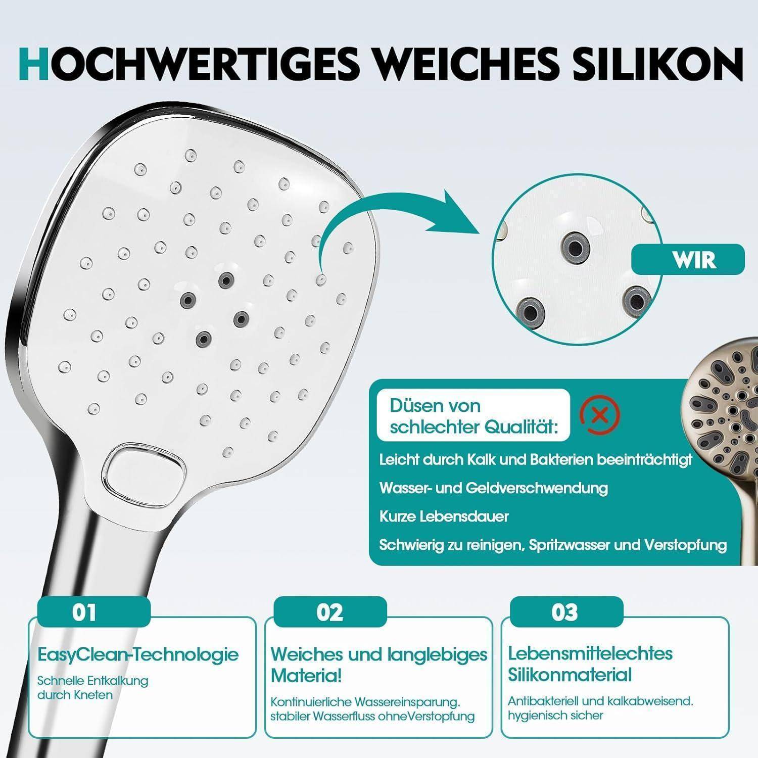 Infografik eines Duschkopfes mit der Aufschrift 