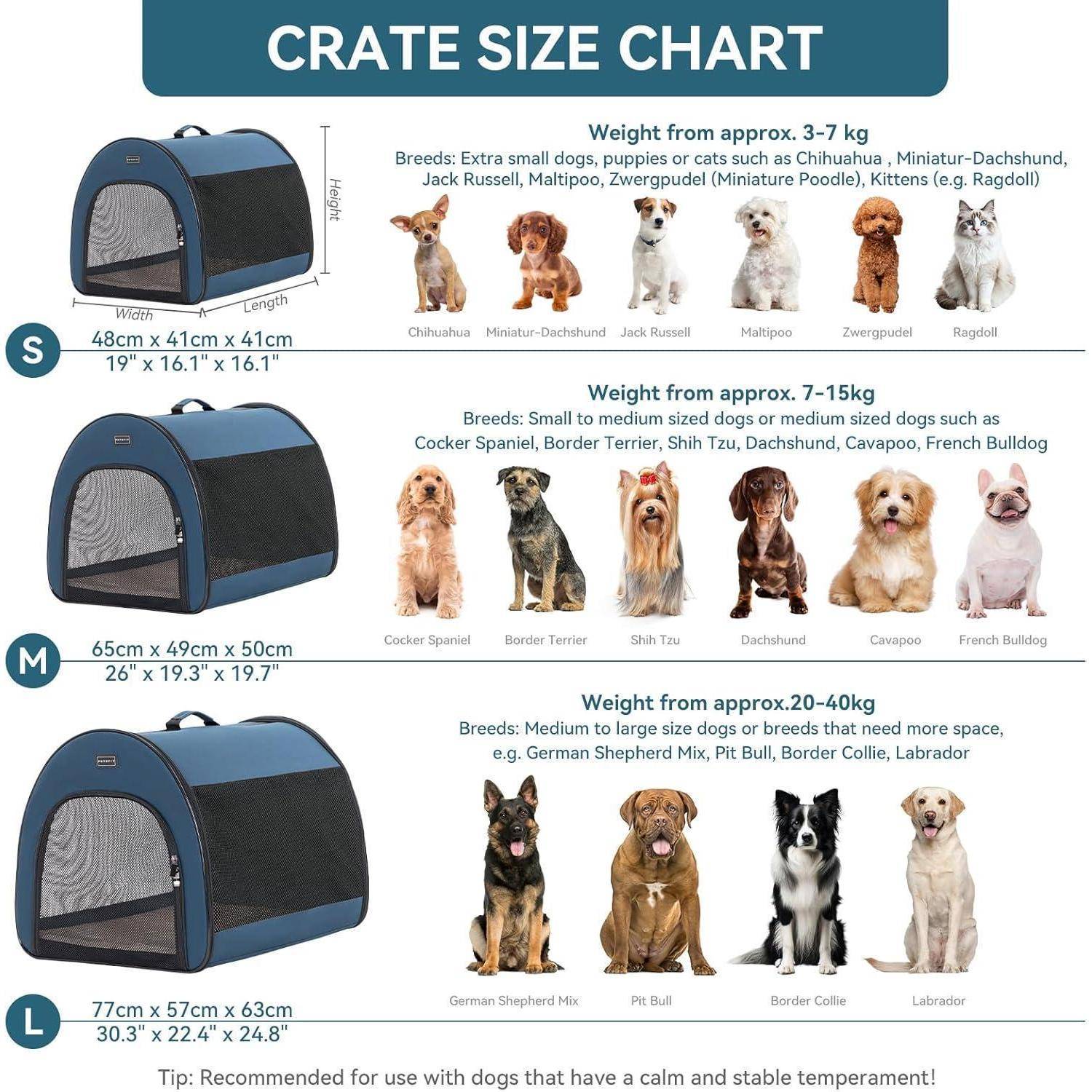 Kistengröße-Tabelle mit drei Haustierkistensizes: S für 3-7 kg, M für 7-15 kg und L für 20-40 kg, mit Abmessungen und beispielhaften Hunderassen für jede Größe.