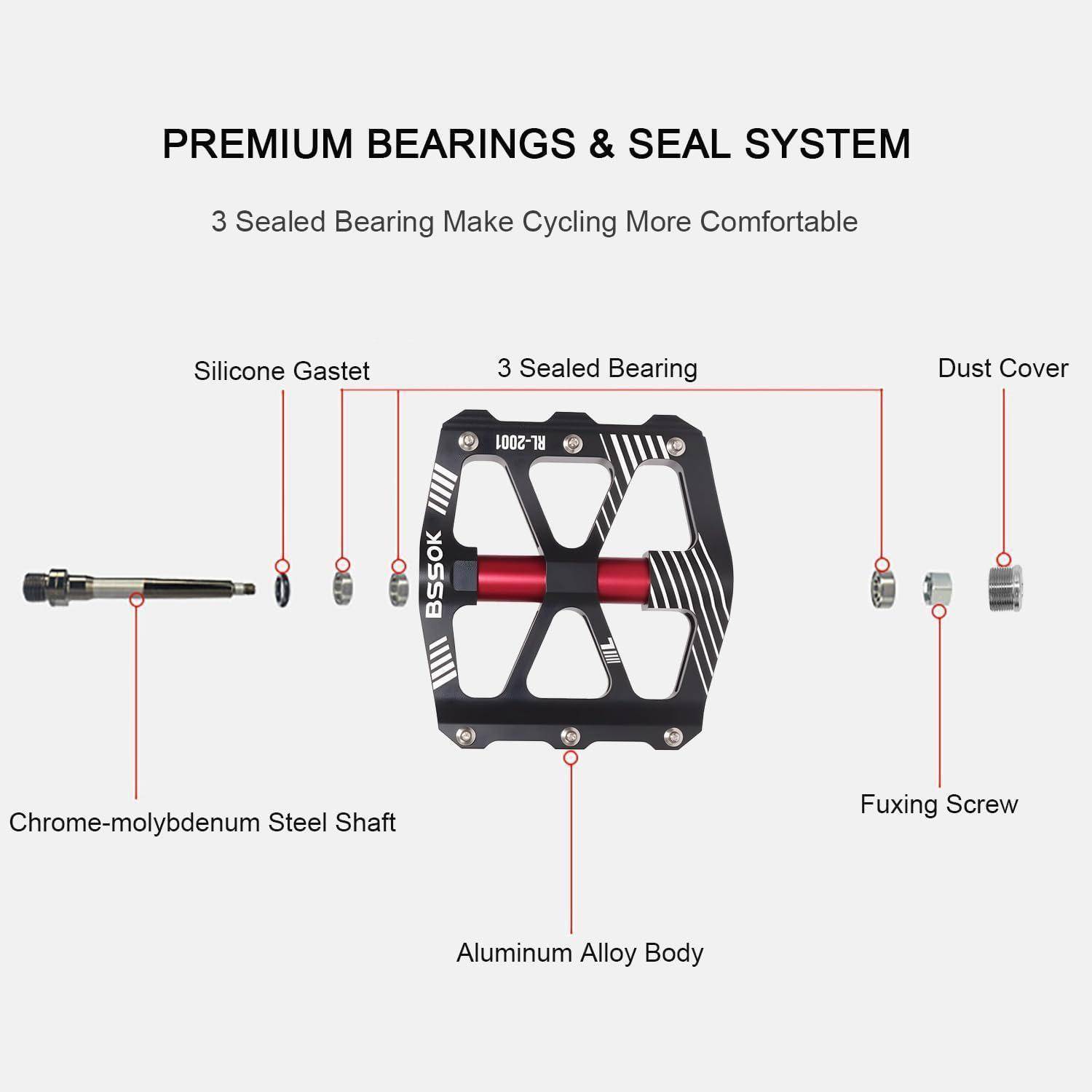 Diagramm eines hochwertigen Lager- und Dichtungssystems eines Fahrradpedals, das eine Chromnickelstahlwelle, eine Silikonmanschette, 3 versiegelte Lager, eine Schutzkappe, eine Befestigungsschraube und einen Aluminiumplegierungskörper zeigt.