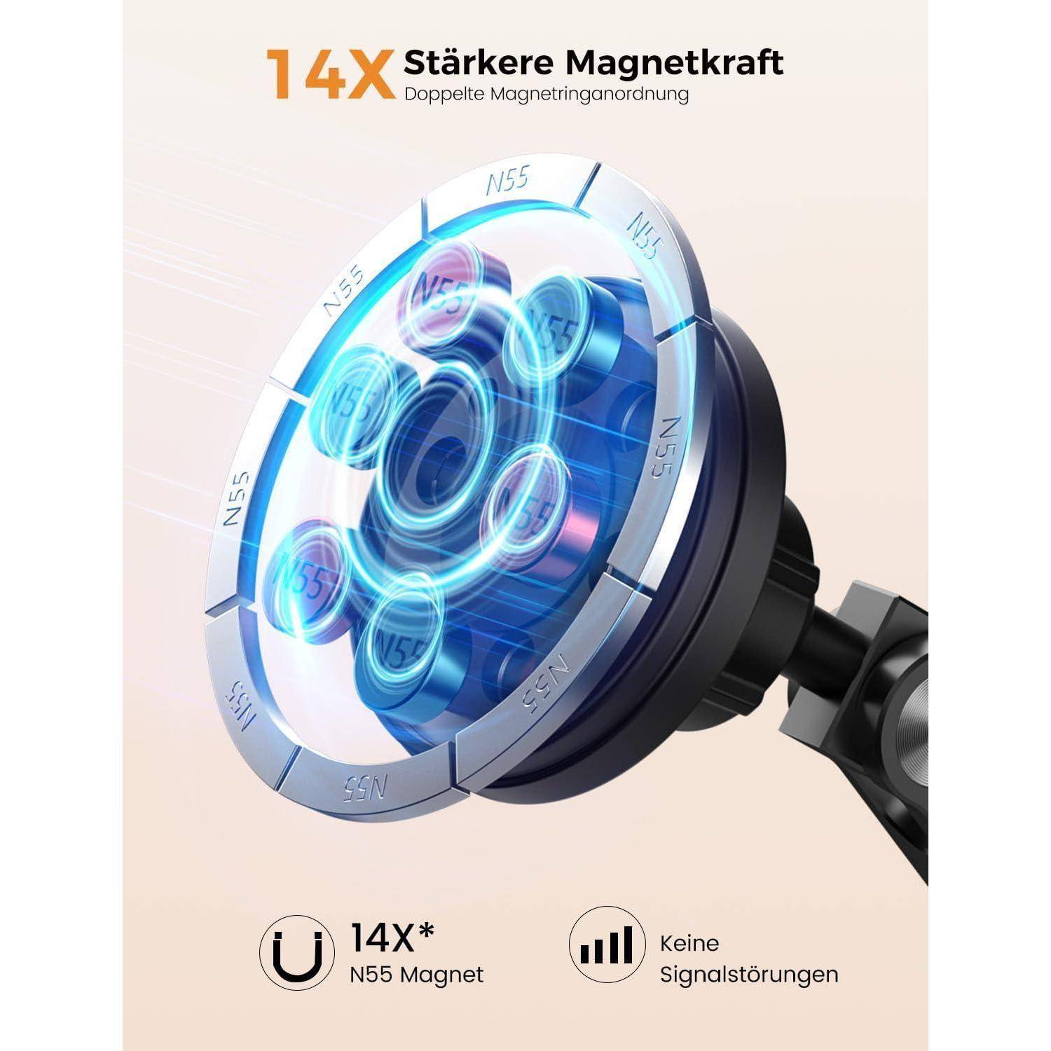 Werbegrafik eines magnetischen Telefonhalter-Kopfes mit den Angaben „14X Stärkere Magnetkraft" und „Doppelte Magnetringanordnung"", darunter sind „14X* N55 Magnet"" und „Keine Signalstörungen"" Symbole abgebildet.