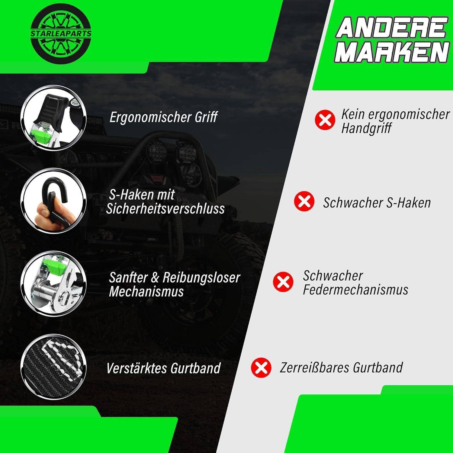 Vergleichsgrafik, die die Merkmale der Starleparts-Anhängerkupplung mit anderen Marken gegenüberstellt. Links sind ergonomischer Griff, Sicherheits-S-Haken, sanfter Mechanismus und verstärkter Riemen aufgeführt; rechts werden fehlende oder schwächere Versionen gezeigt.
