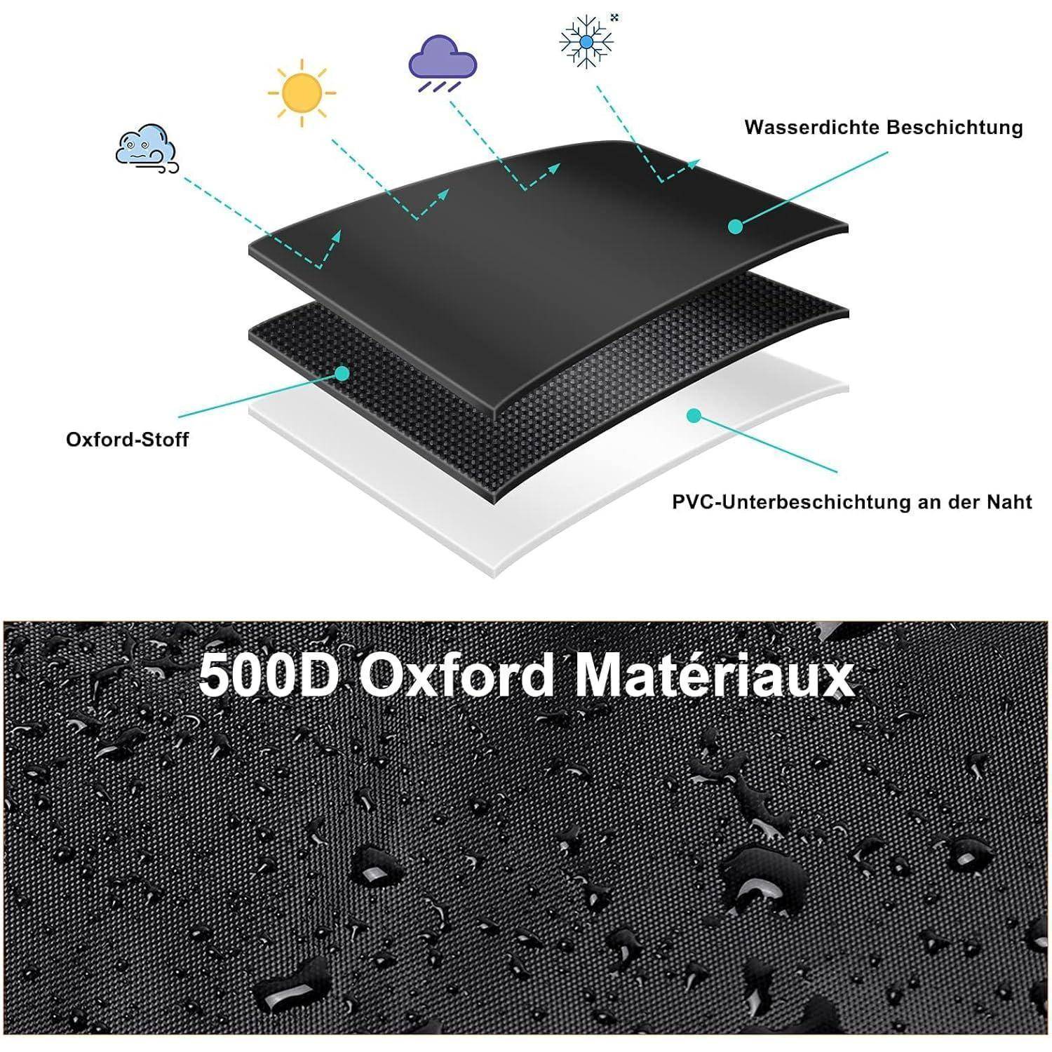 Diagramm mit wasserdichtem Stoffschichtenaufbau: wasserdichte Beschichtung, Oxford-Stoff und PVC-Nahtversiegelung; darunter eine Nahaufnahme mit der Bezeichnung „500D Oxford-Material