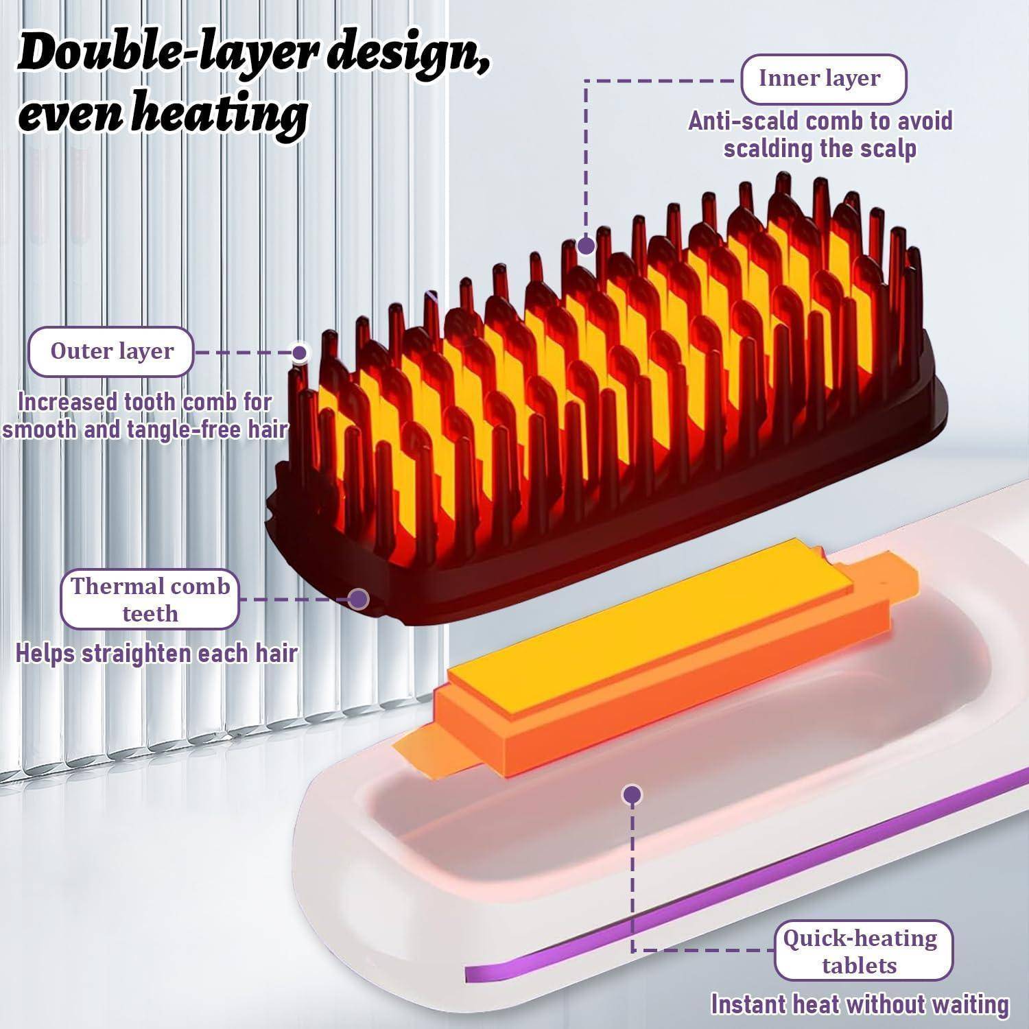 Infografik eines doppelschichtigen beheizten Haarkamms, die äußere glättende Zähne, innere Wärmeschutzschicht, schnell heizende Tabletten und das Design mit 