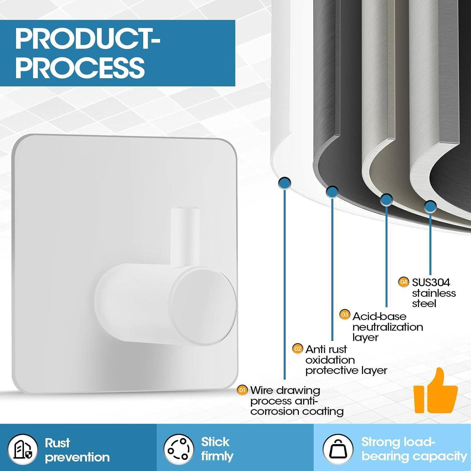 Infografik mit dem Titel „Produkt-Prozess" zeigt mehrschichtige Edelstahlkonstruktion mit Beschriftungen für Drahtziehen Korrosionsschutzschicht, Rostschutz-Oxidationsschutzschicht, Säure-Basen-Neutralisierungsschicht und SUS304-Edelstahl; hebt auch Rostprävention, feste Haftung und hohe Tragfähigkeit hervor.