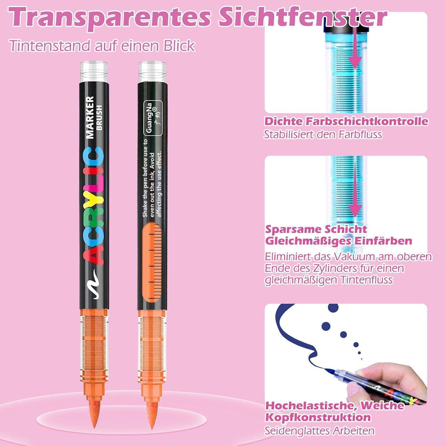 Deutsches Produktgrafik-Beispiel zeigt einen transparenten Acrylmarker mit eingefügten Beschriftungen, die dichte Tintenkontrolle, gleichmäßige Färbung und eine flexible weiche Spitze für einfacheres Schreiben erklären.