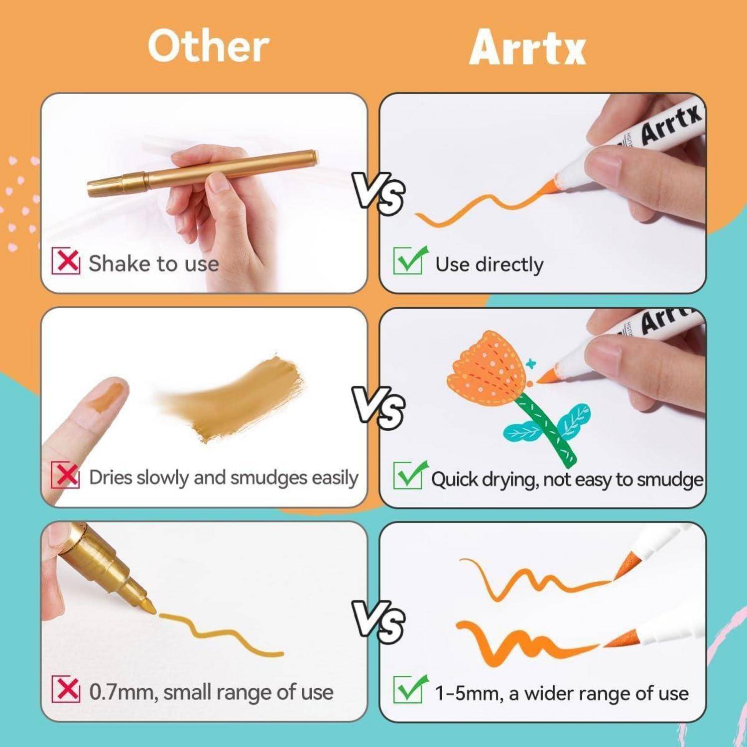 Vergleichsgrafik, die die Vorteile von Arttx-Markern gegenüber anderen Stiften zeigt: Schütteln erforderlich im Vergleich zu direkter Verwendung, langsame Trocknung mit Verschmieren im Vergleich zu schneller Trocknung, und 0,7-mm-Bereich im Vergleich zu 1–5-mm-breiterem Bereich.