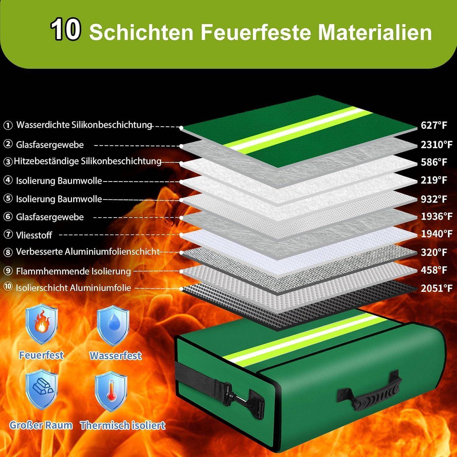 6500 °F Verbesserter Feuerfester Geldbeutel mit Wasserdichtem Reißverschluss für Bargeld,10 Schichten Wärmeisoliertes Material/Reflexstreifen L Gr
