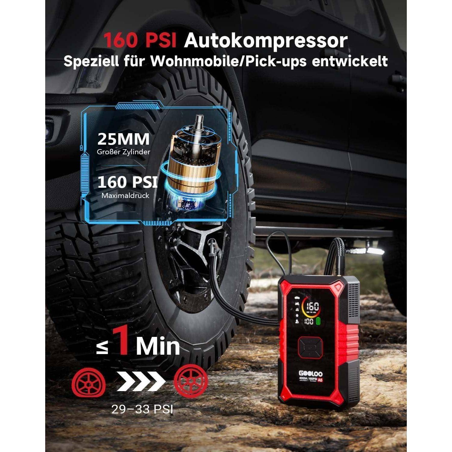 Produktbild eines tragbaren Luftkompressors mit 160 PSI, der einen Reifen eines Pickup-Trucks aufpumpt, mit Text, das einen 25-mm-Zylinder, eine Aufpumpzeit von bis zu 1 Minute und einen Druckbereich von 29–33 PSI hervorhebt.