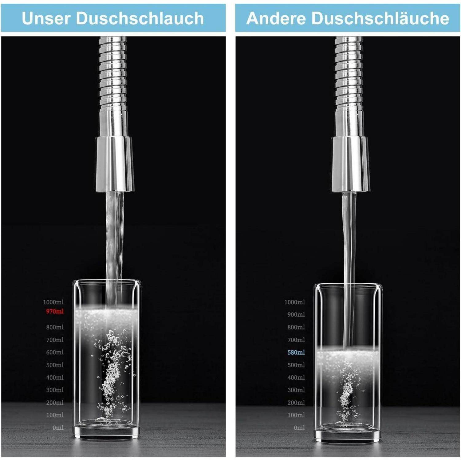 Nebeneinandervergleich von Duschschläuchen mit den Beschriftungen „Unser Duschschlauch
