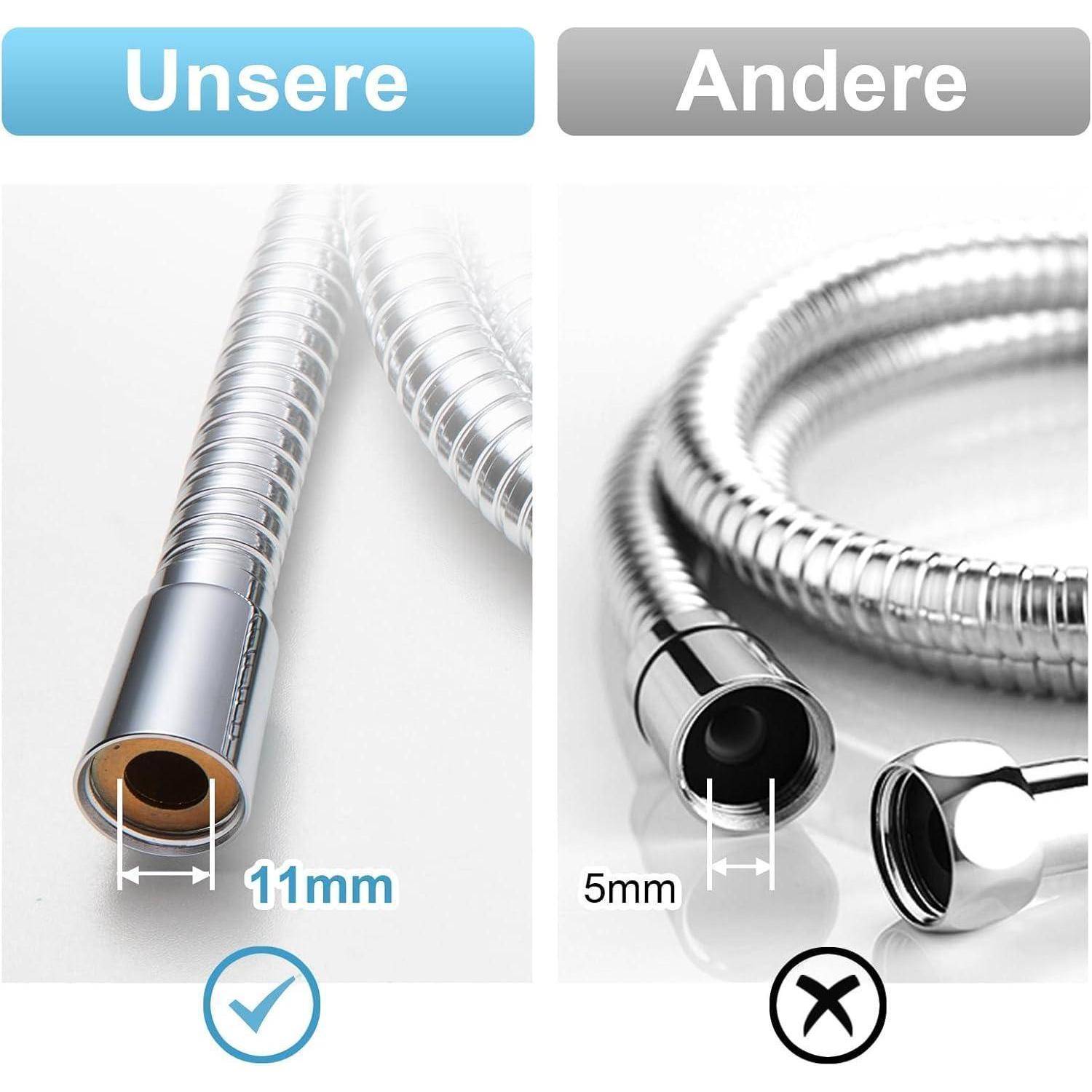 Vergleichsgrafik mit 