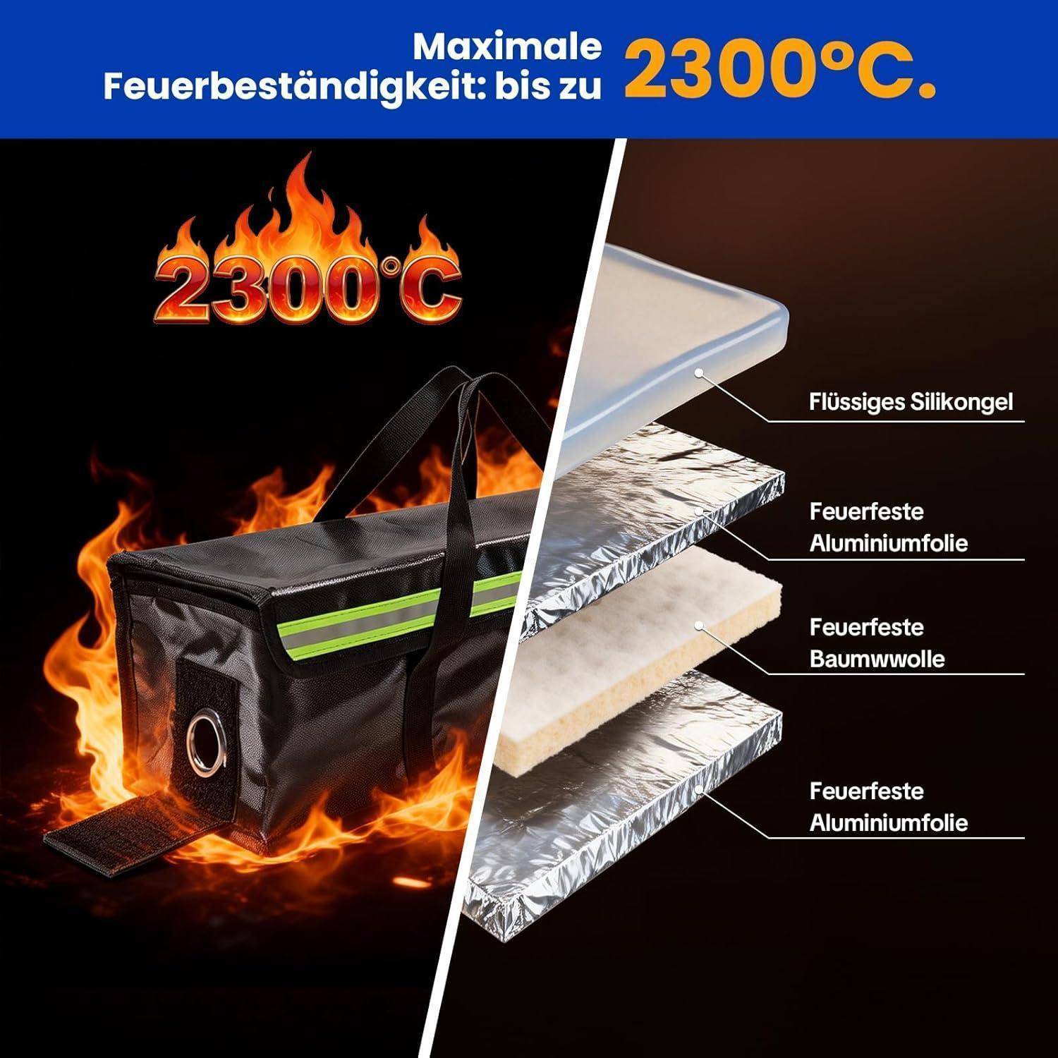 2 Stück Feuerfeste Ebike Akkutasche Kältebeständig, für Lagerung Transport Laden, wasserdicht, Reißverschluss Klett, für E-Bike Akku