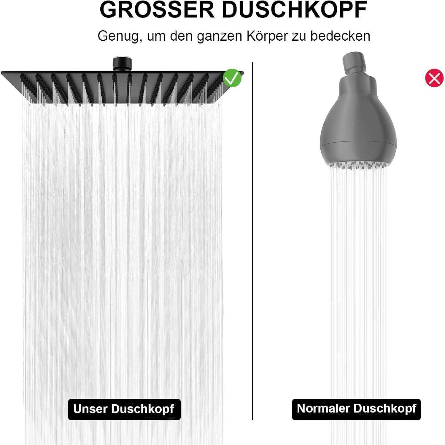 Vergleichsgrafik mit einem großen Duschkopf auf der linken Seite mit breiter Ganzkörper-Wasserbedeckung, die als korrekt gekennzeichnet ist, versus einem kleinen normalen Duschkopf auf der rechten Seite mit schmaler Abdeckung, die als falsch gekennzeichnet ist.
