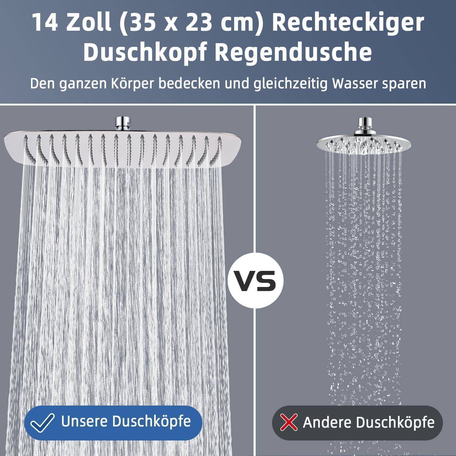 Vergleichsgrafik eines 14 Zoll rechteckigen Regenduschkopfes gegenüber einem kleineren runden Duschkopf, die eine breitere Körperbedeckung und Wassereinsparungen zeigt.