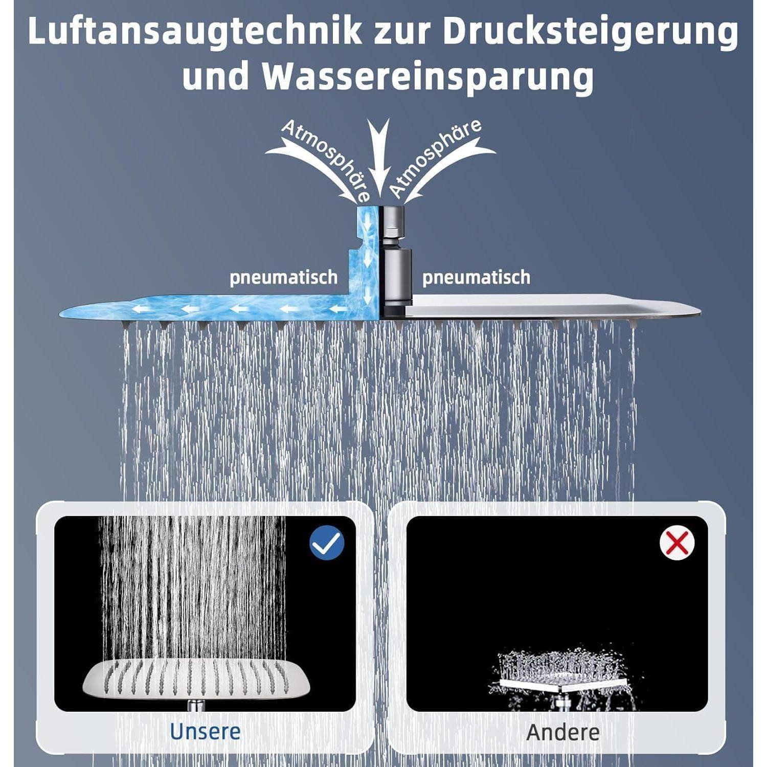 # Diagramm zur Luftinjektionstechnologie zur Drucksteigerung und Wassereinsparung; vergleicht „Unsere