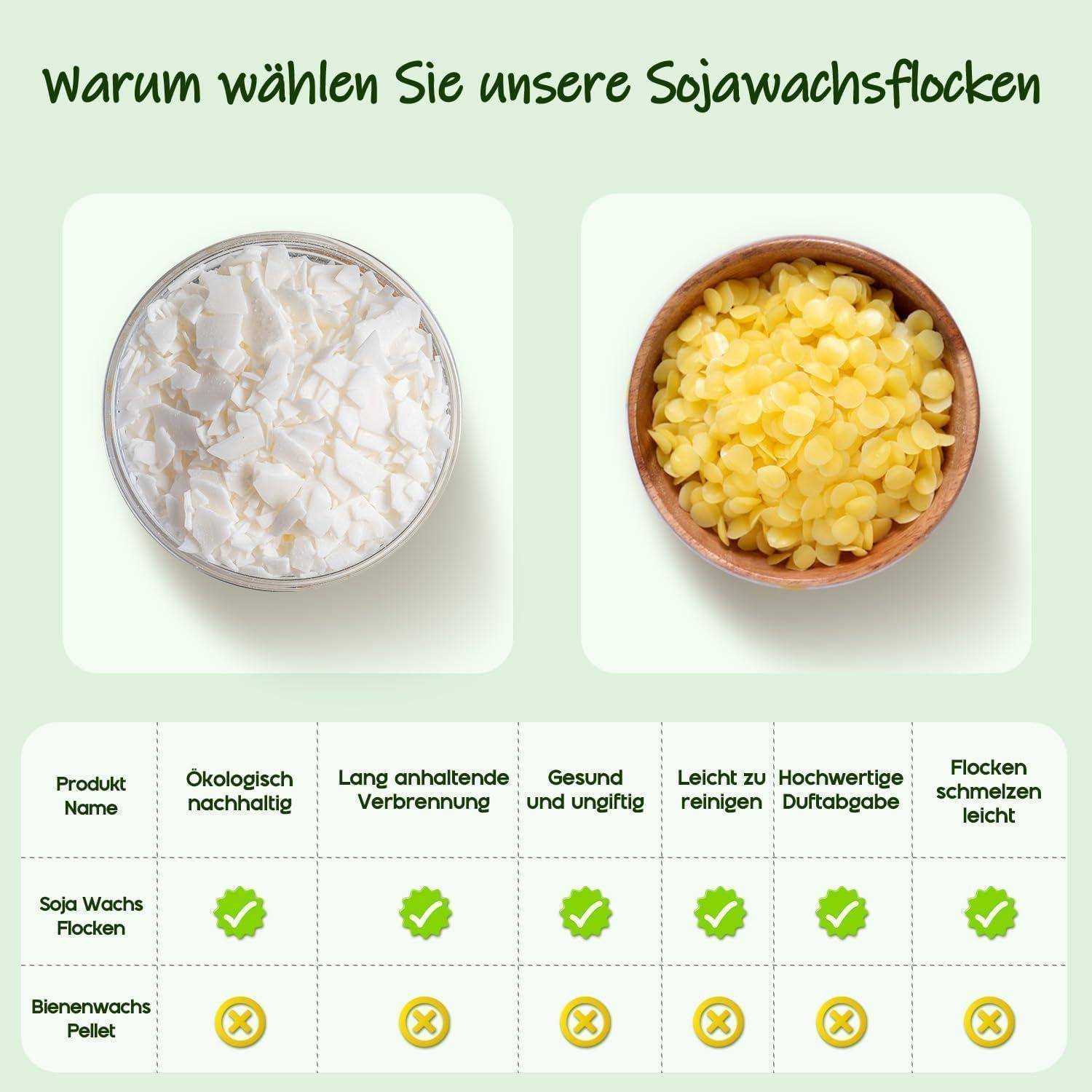 UNOTENA Sojawachs Flocken für Kerzen, Wachs Kerzenwachs 226G/9KG/18KG, Kerzenwachs zum Gießen, 100% Natürliches Öko Sojawachs für Kerzen[ 4.5KG ]