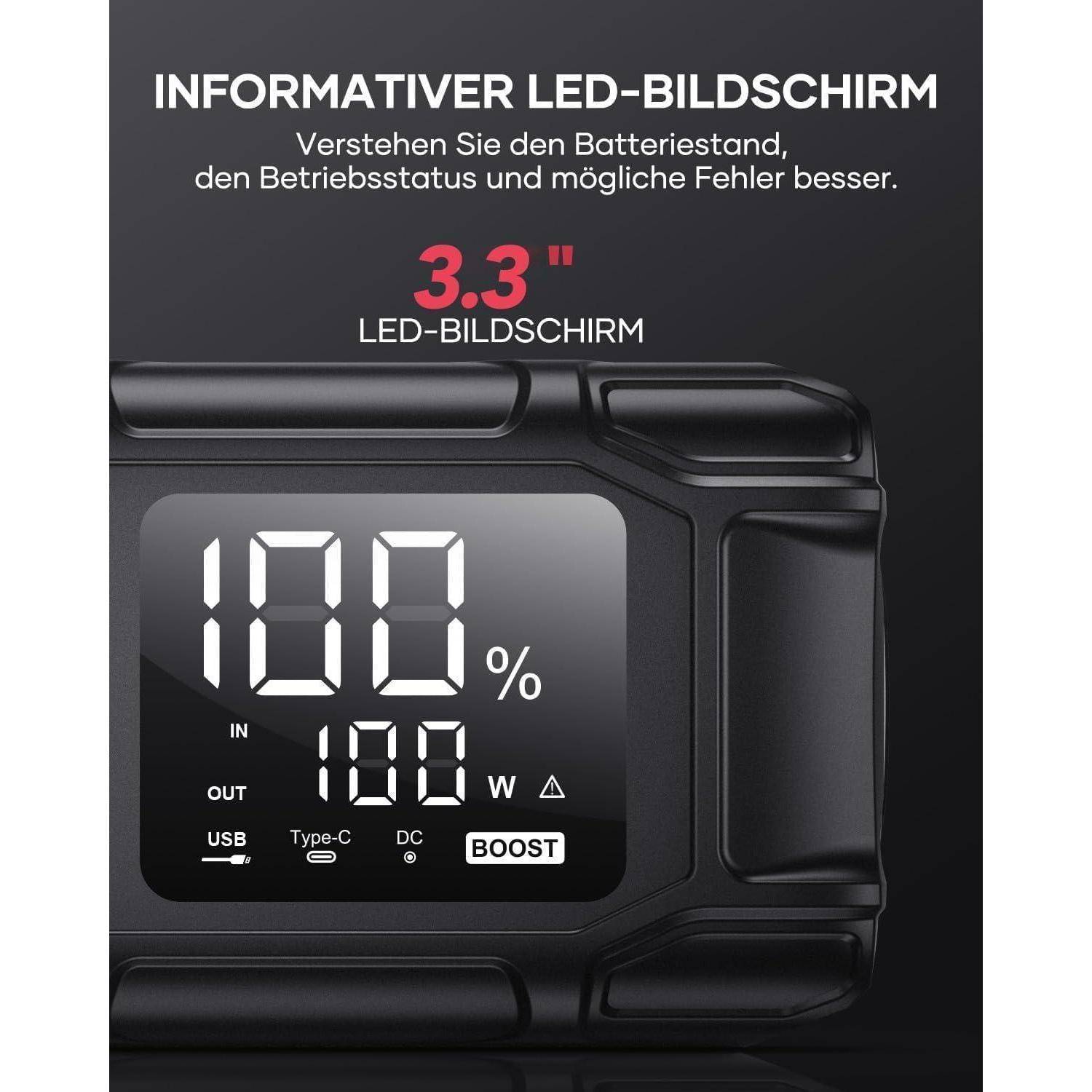 Schwarzes Gerät mit einem 3,3-Zoll-LED-Display, das Batterieladezustand, Betriebszustand und Fehler anzeigt; der Bildschirm zeigt 100%, 100 W und BOOST an.