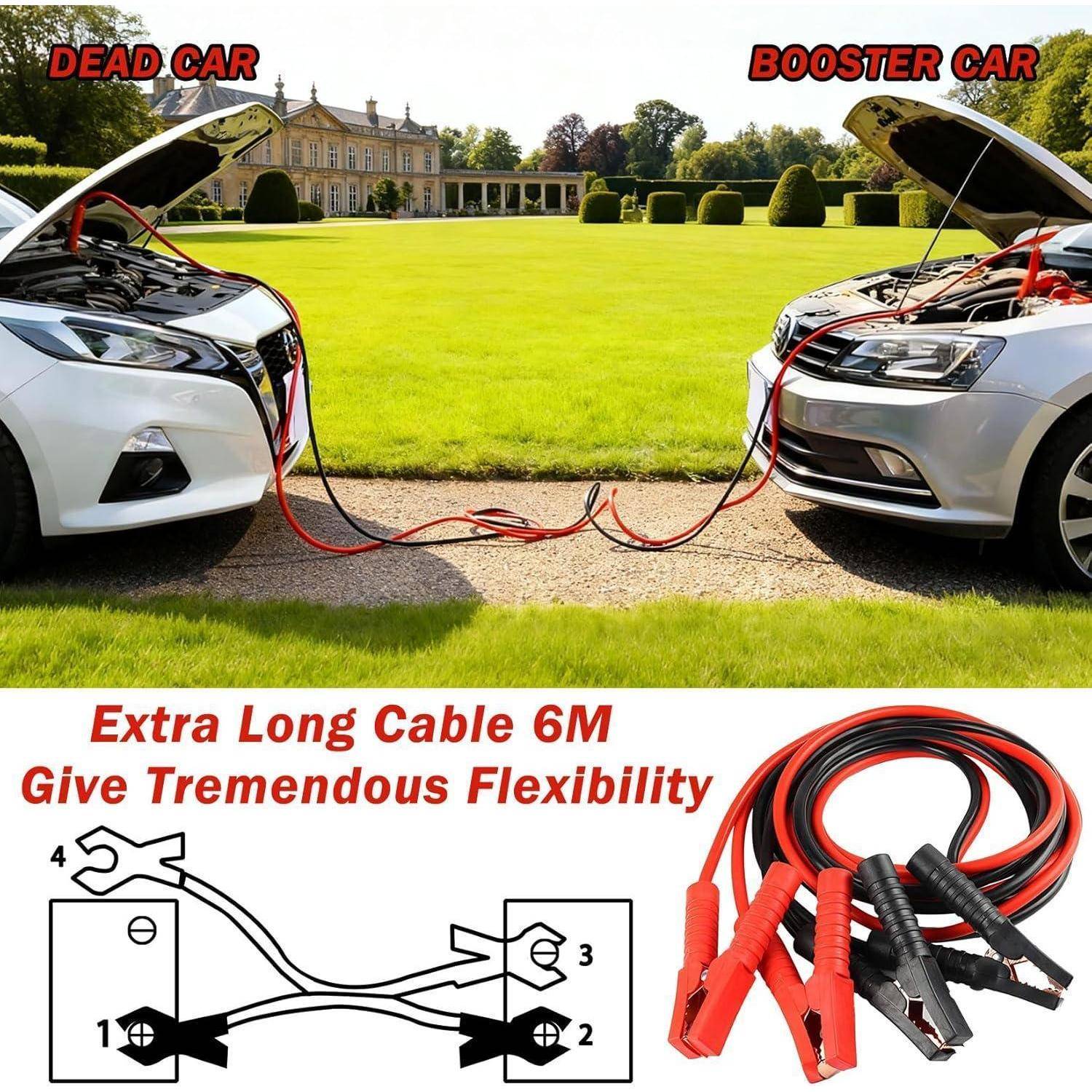 Übersprungkabel-Promotion zeigt ein Auto mit leerer Batterie und ein Hilfsauto, die durch extra-lange 6m-Kabel verbunden sind, mit Produktdiagramm und Klemmen.