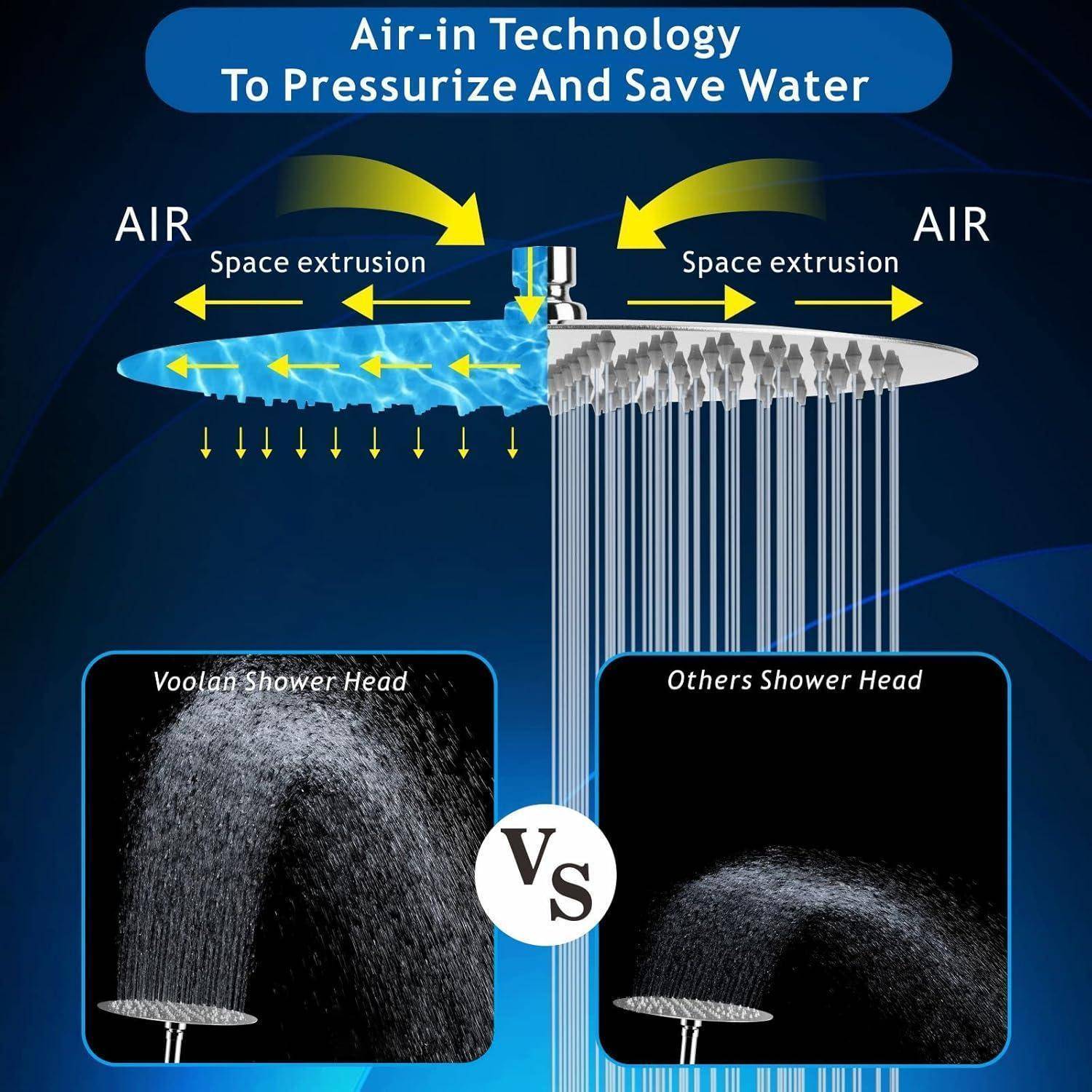 Infografik, die einen Duschkopf mit Lufteinspülungstechnologie mit anderen Duschköpfen vergleicht; der Titel lautet „Air-in-Technologie zum Druckaufbau und Wassersparen