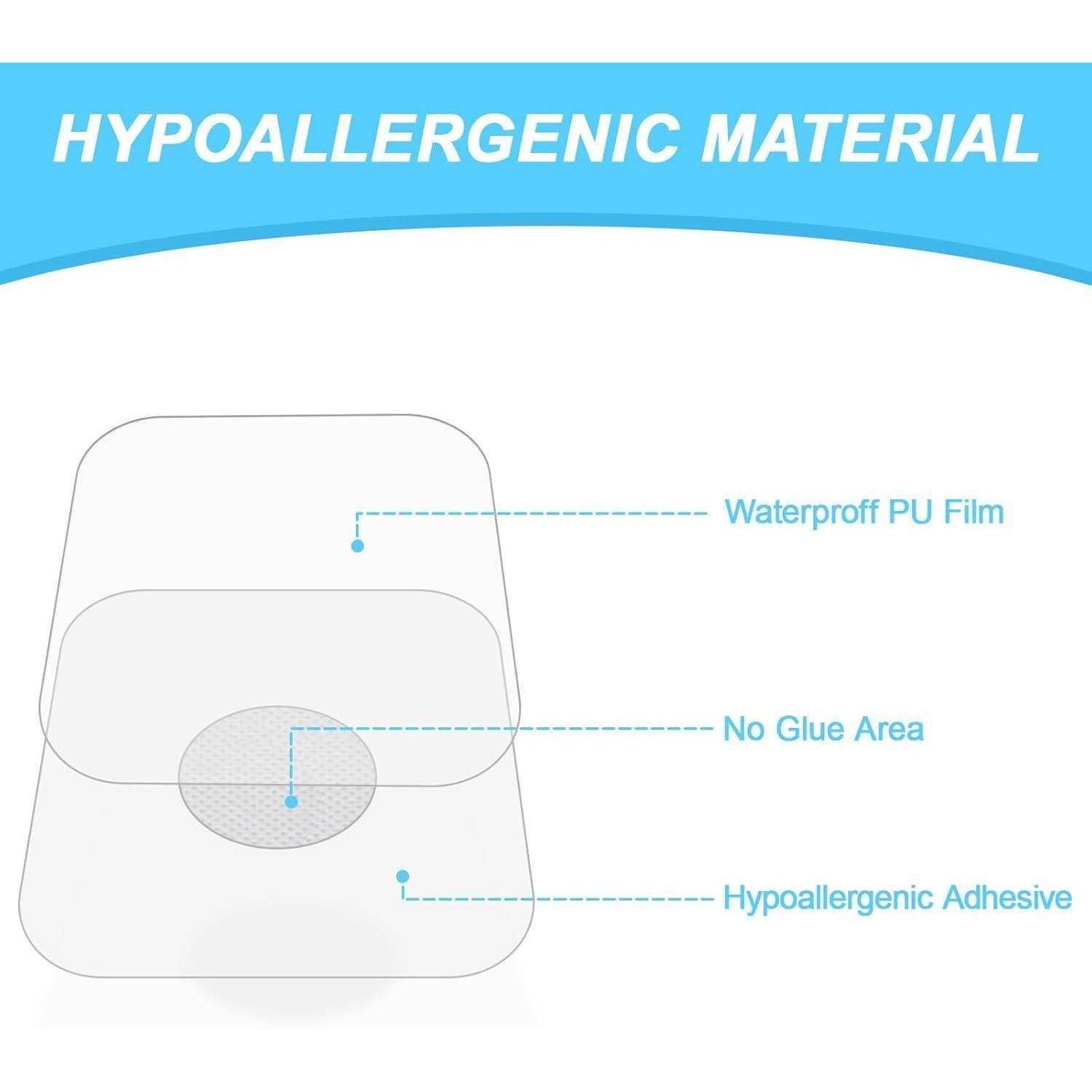 Diagramm eines hypoallergenen Materialflasters mit Schichten, die mit „Wasserdichter PU-Film", „Bereich ohne Klebstoff"" und „Hypoallergener Klebstoff"" beschriftet sind.