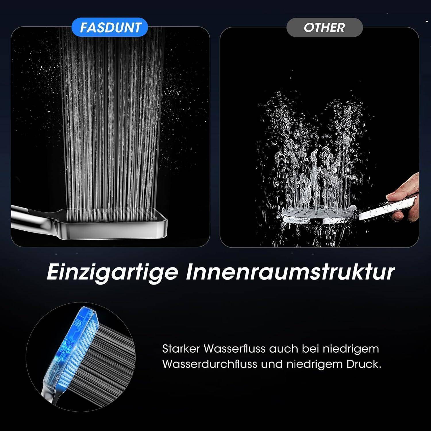 Vergleichsgrafik zeigt „FASDUNT