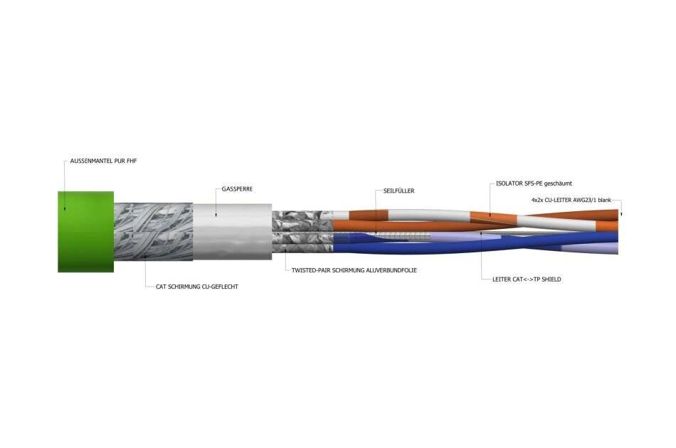 Diagramm einer Kabelstruktur mit geschichteten Komponenten: äußere PVC-Jacke, Glasgeflecht, verdrillte Aluminium-Folienschirmung mit Paarung und CAT7 S/FTP-Schirmung.