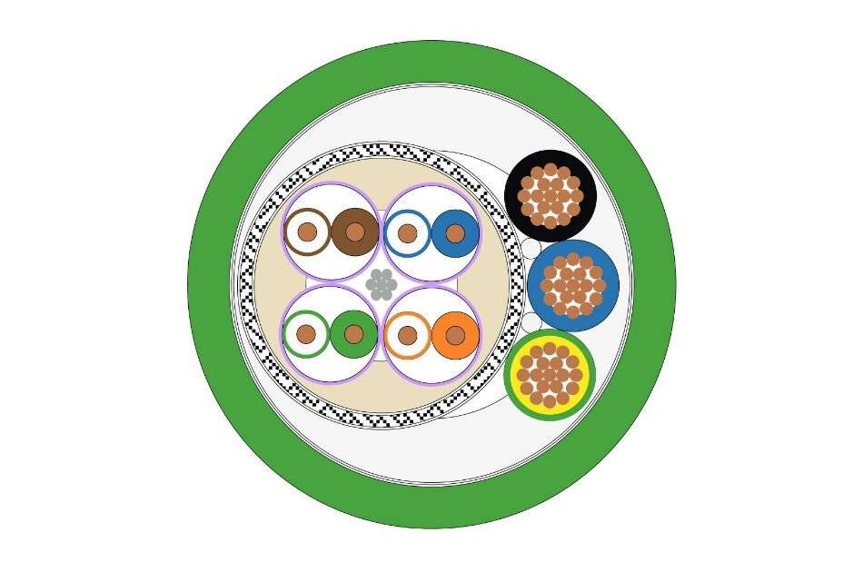 Diagramm eines runden Kabelquerschnitts mit vier farbcodierten verdrillten Paaren in einer äußeren grünen Schutzhülle, mit separaten Detailaufnahmen der Paaraufbau auf der rechten Seite.