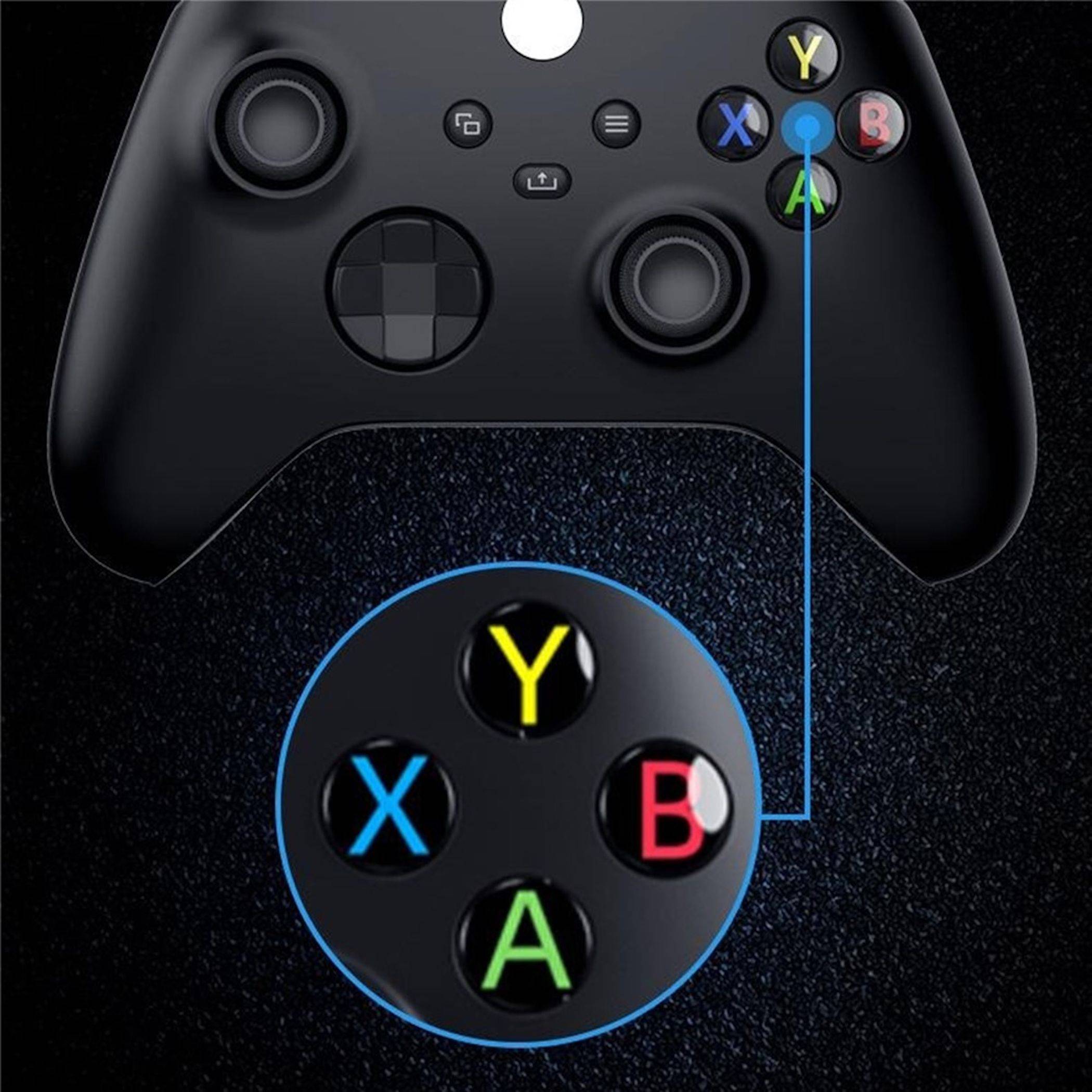 Xbox-Controller mit vergrößerter Einblendung, die die Tasten auf der Vorderseite hervorhebt: Y, X, B und A.