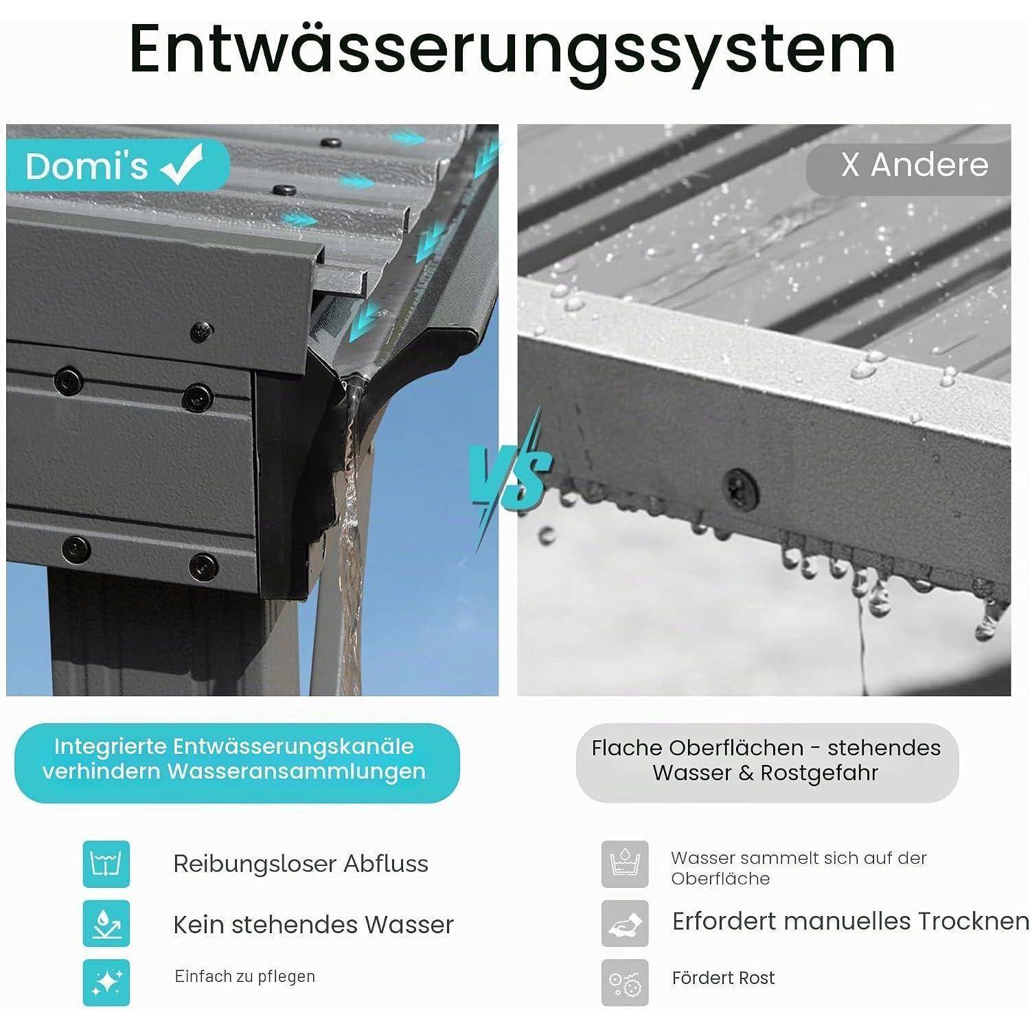 Vergleich von Entwässerungssystemen: Domis integrierte Kanäle ermöglichen einen reibungslosen Wasserabfluss und keine Staunässe, während andere flache Oberflächen Wasser sammeln und rosten.