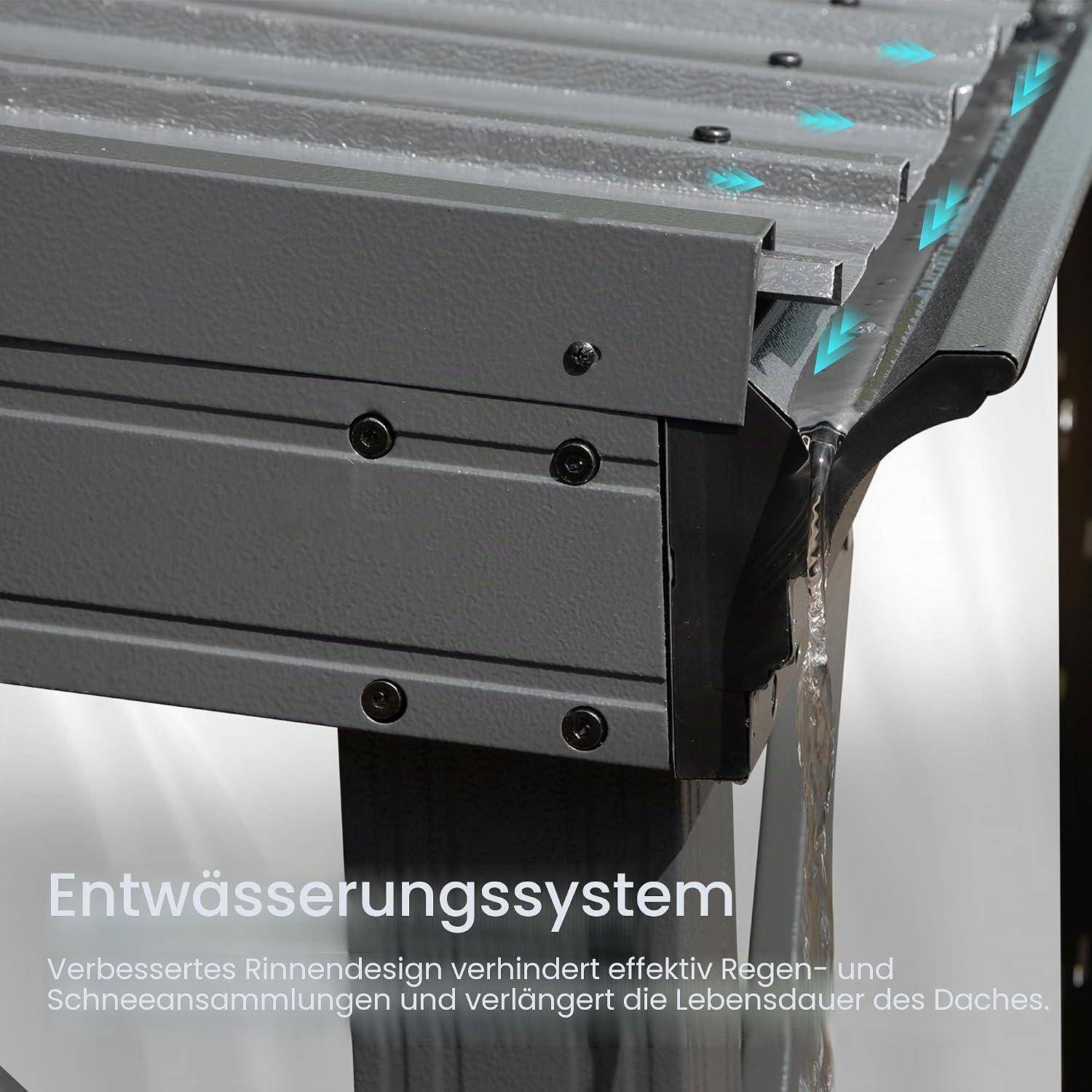 Nahaufnahme einer Metalldachkante mit integriertem Entwässerungssystem, das Wasser vom Dach ableitet, gekennzeichnet mit „Entwässerungssystem" und erklärenden deutschen Texten.