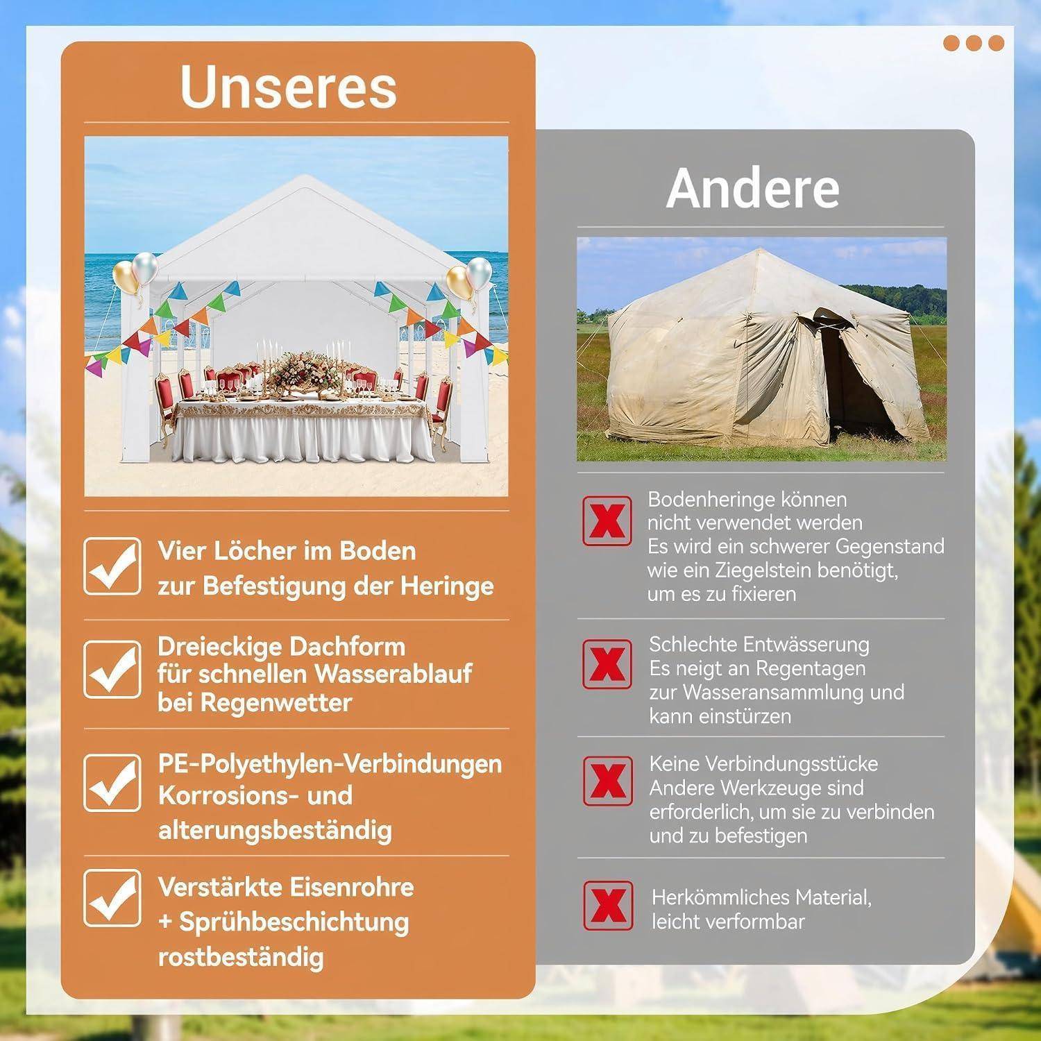 Unseres Partyzelt – mit Häkchen gekennzeichnete Vorteile versus Anderes Partyzelt – mit X gekennzeichnete Mängel, wodurch stärkere Verankerung, bessere Entwässerung, Korrosionsbeständigkeit und robustere Materialien hervorgehoben werden.