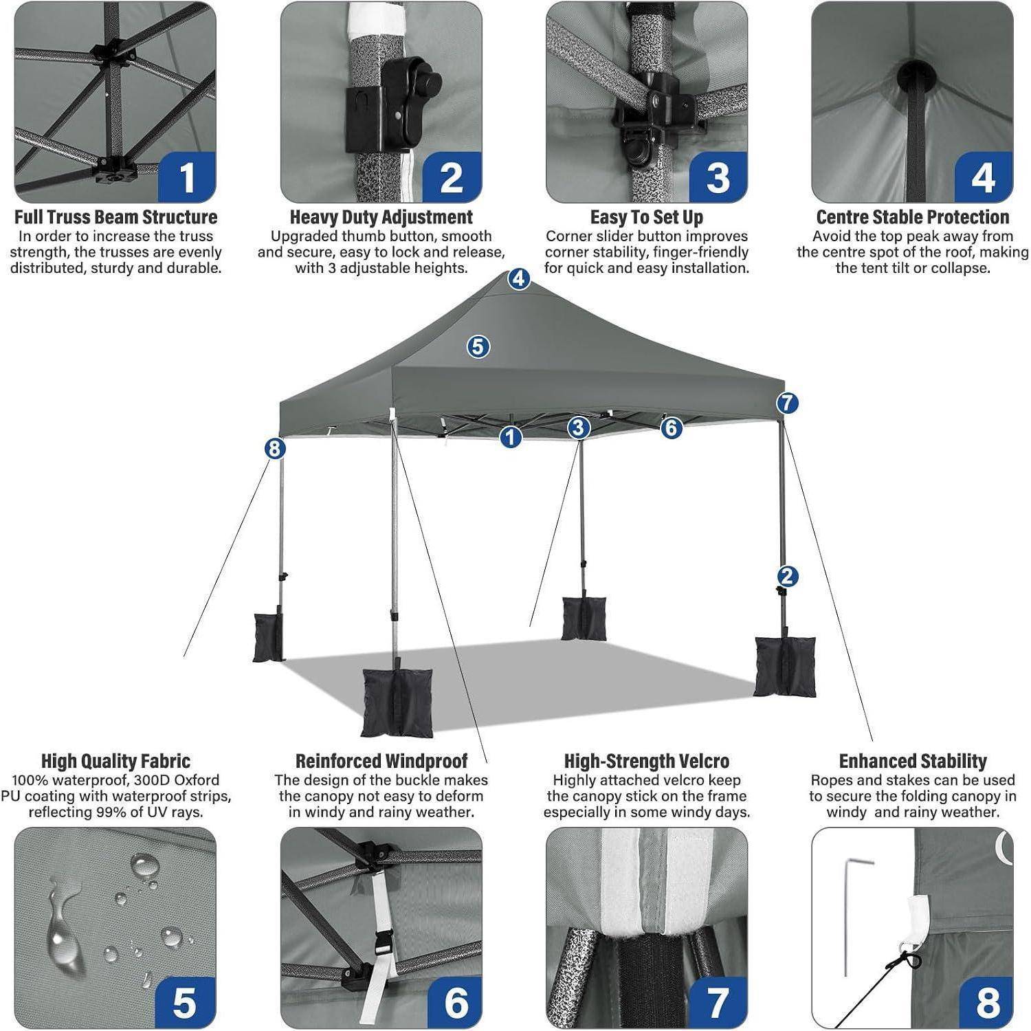 Infografik eines Popup-Zeltpavillons mit verstärkter Fachwerk-Struktur, verstellbaren Gelenken, stabilem Mitteldach, winddichtem Stoff, Klettverschluss und Stabilisierungsseilen für zusätzliche Haltbarkeit.