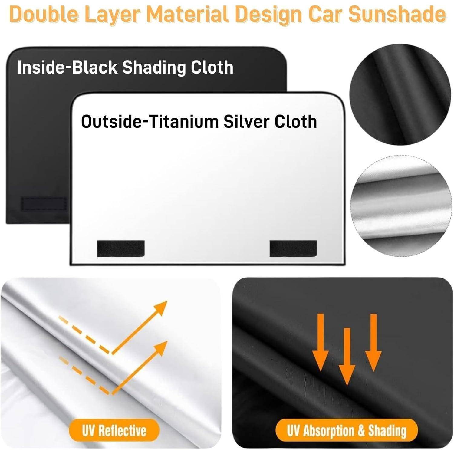 Diagramm einer doppellagigen Sonnenschutzblende für Autos: schwarzes Innenfutter-Schattierungstuch und titansilbernes Außentuch, das UV-Reflexion und Absorption/Schattierung zeigt.