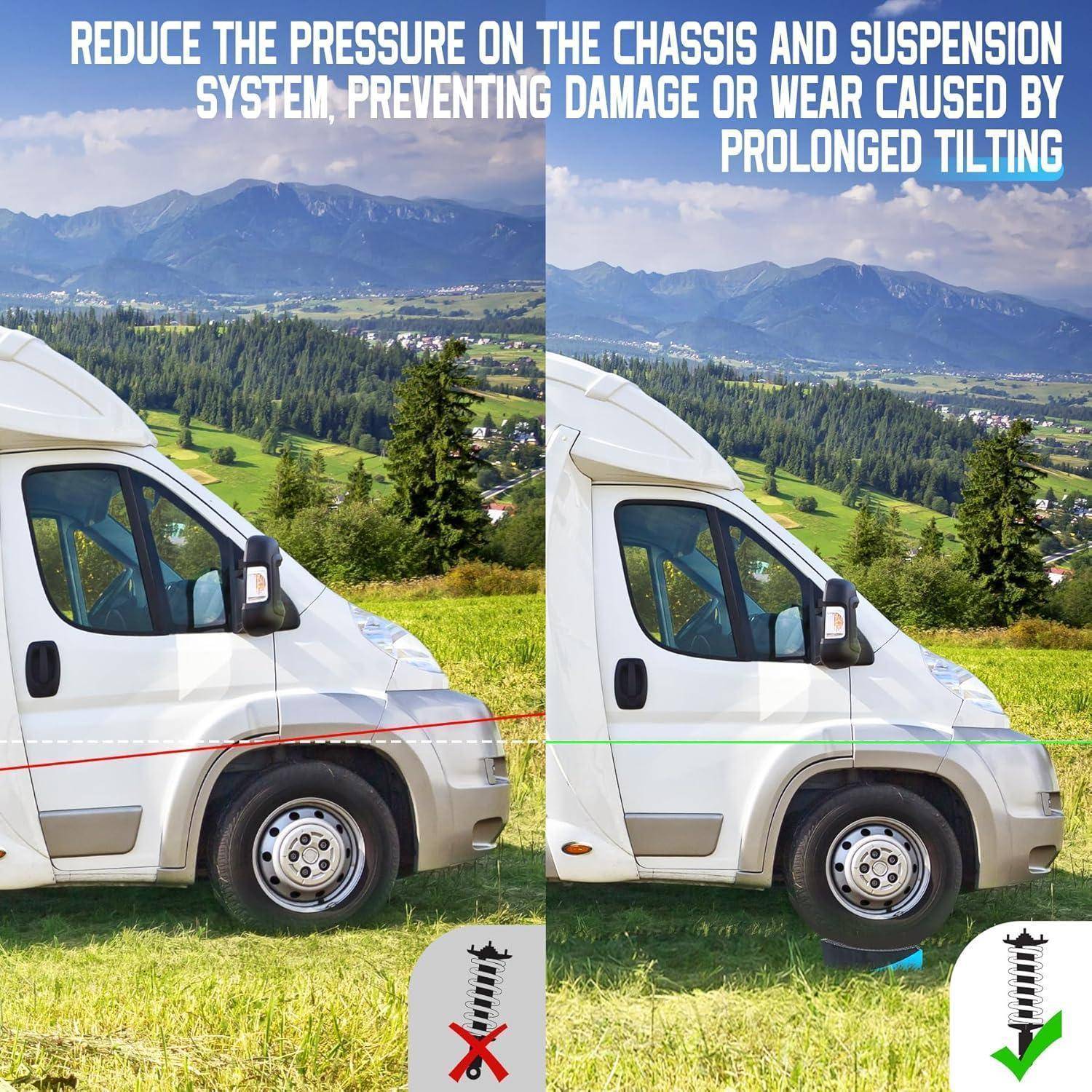 Split-Anzeige, die einen weißen Wohnwagen auf einer Steigung vor und nach dem Kippen zeigt, mit Text, der warnt, dass prolongiertes Kippen die Chassis- und Federungsverschleiß reduziert.