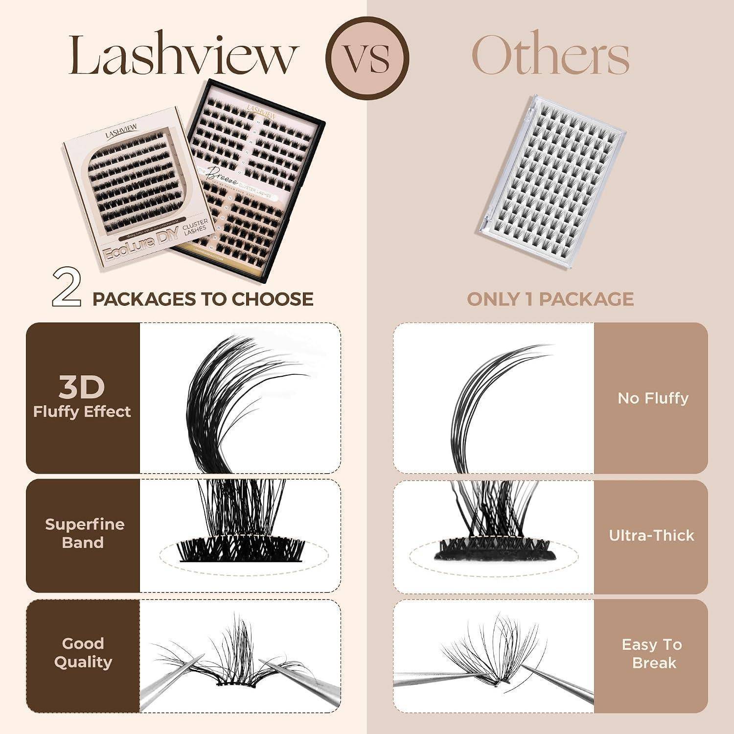 LASHVIEW Lash Clusters 144 Pcs 3D Cluster Lashes DIY Cluster Eyelash Extensions Mega Volume Reusable Individual Lashes Cluster Volume Look Super
