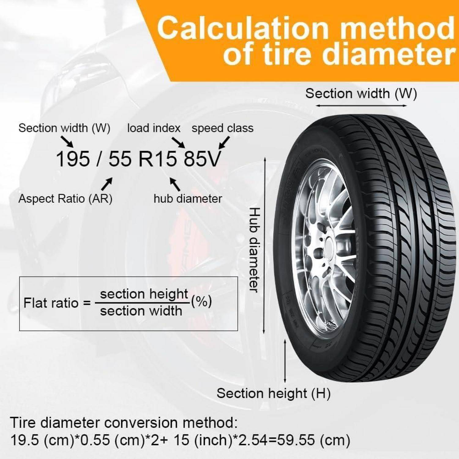 Diagramm zur Erklärung der Reifendurchmesserberechnung für Größe „195/55 R15 85V", das die Querschnittsbreite, das Seitenverhältnis, den Felgendurchmesser und eine Formel zur Umrechnung von Reifenmaßen in 59,55 cm zeigt.