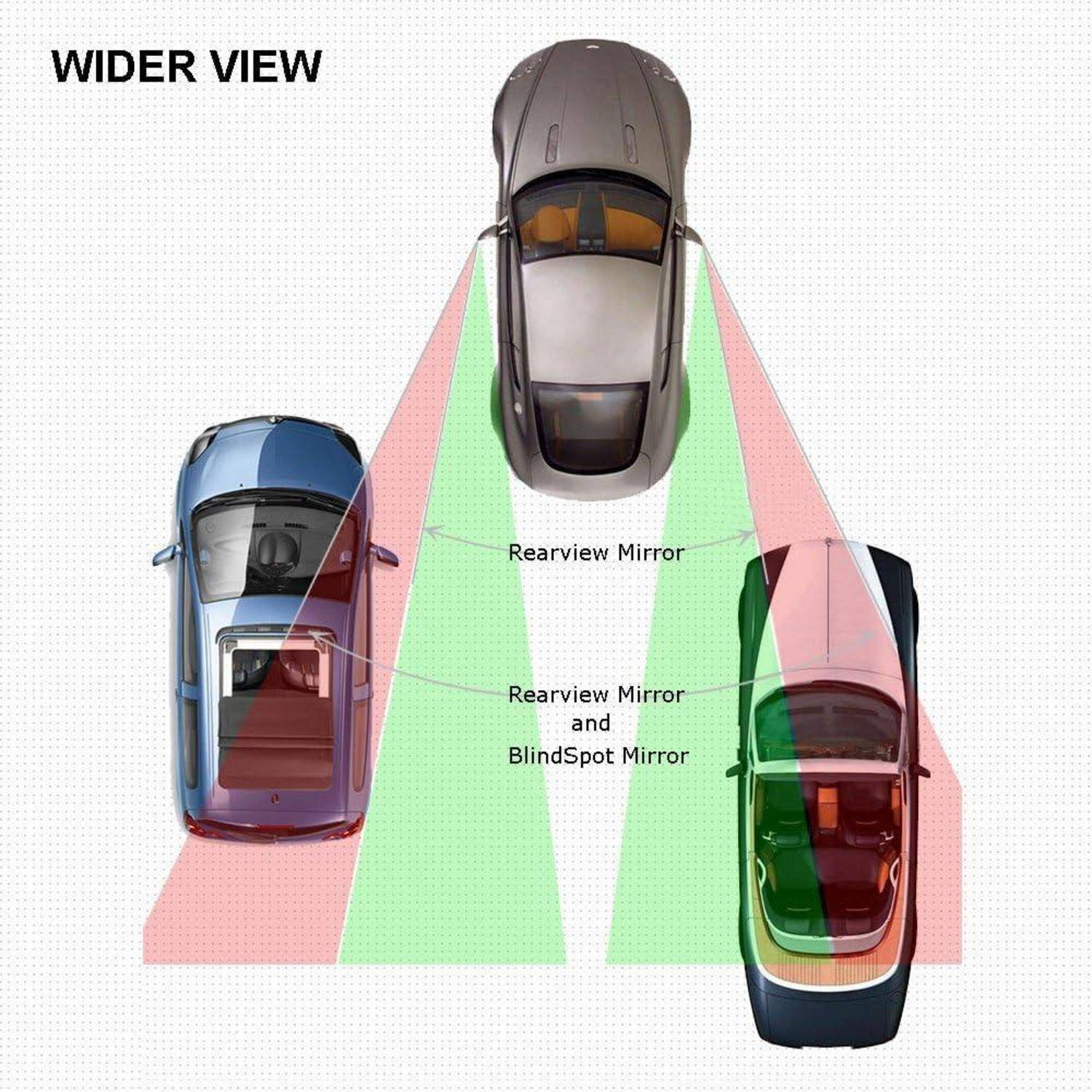Diagramm zum Vergleich der Abdeckung von Rückspiegeln und Totwinkelspiegeln, das drei Fahrzeuge mit grünen und roten Sichtbarkeitszonen und dem Etikett „BREITERES SICHTFELD